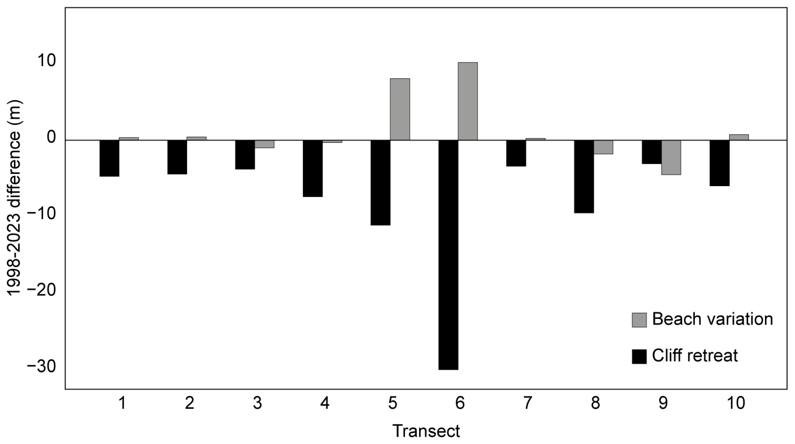 Geosciences 13 00313 g007