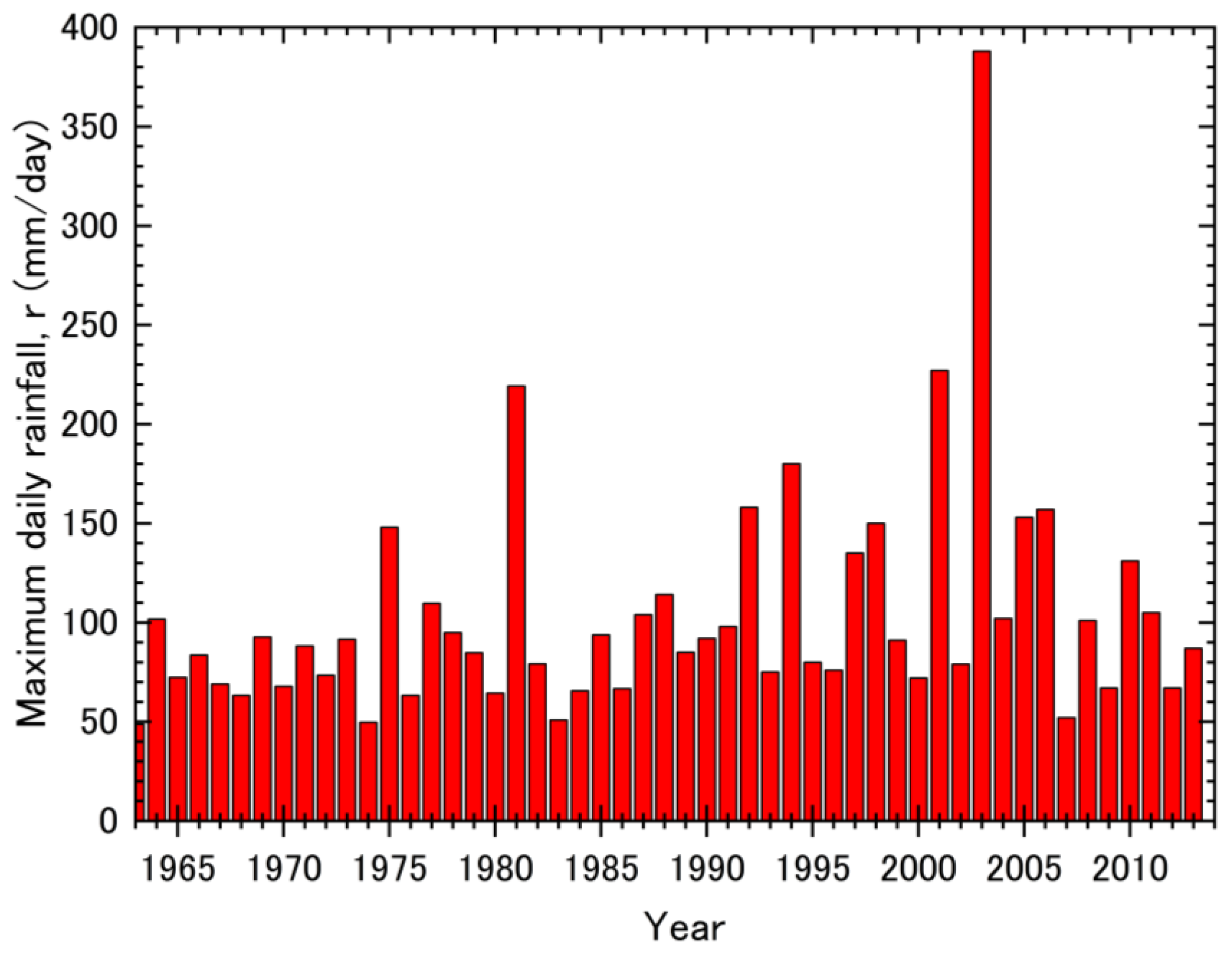 Geosciences 13 00314 g002