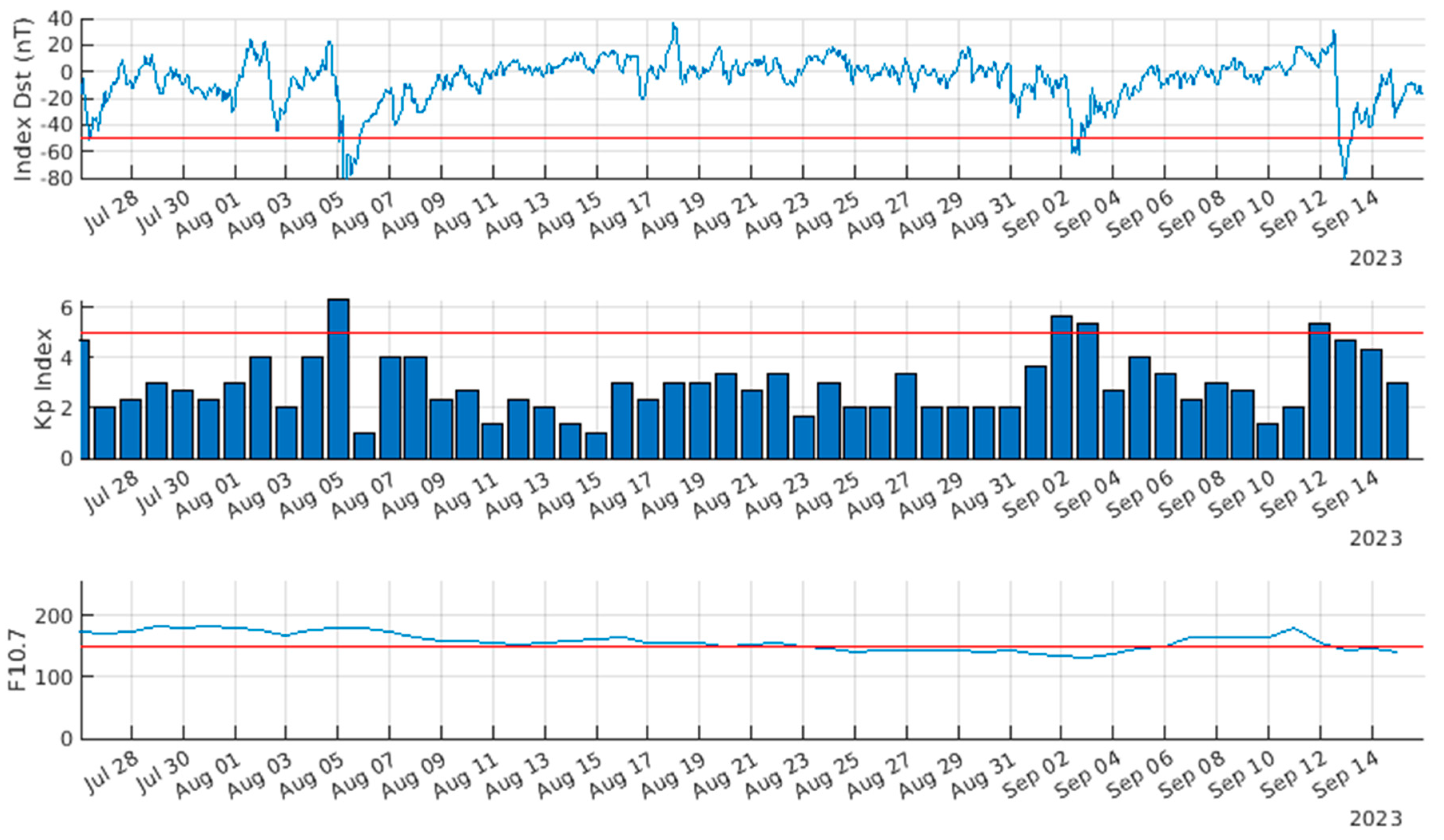 Geosciences 13 00319 g002