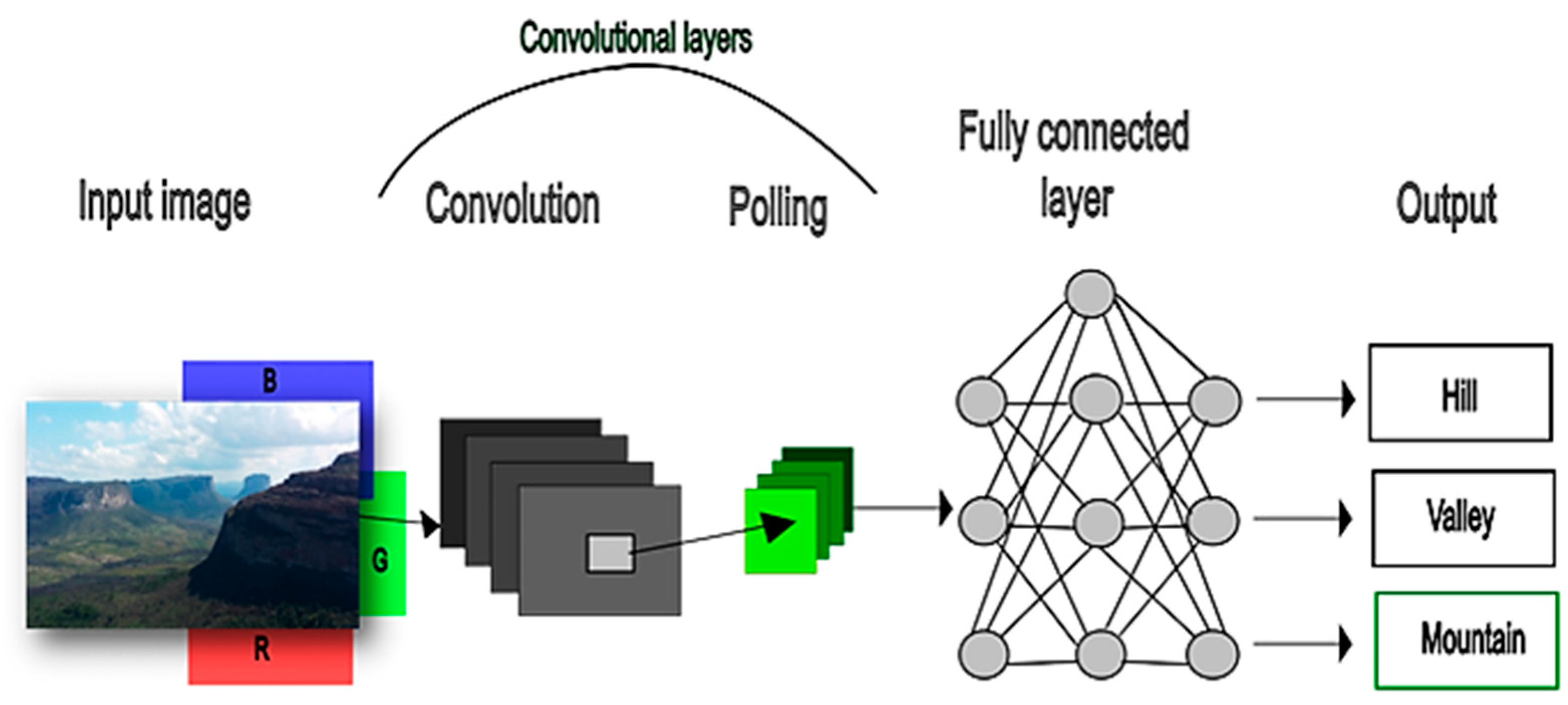 Geosciences 13 00321 g002