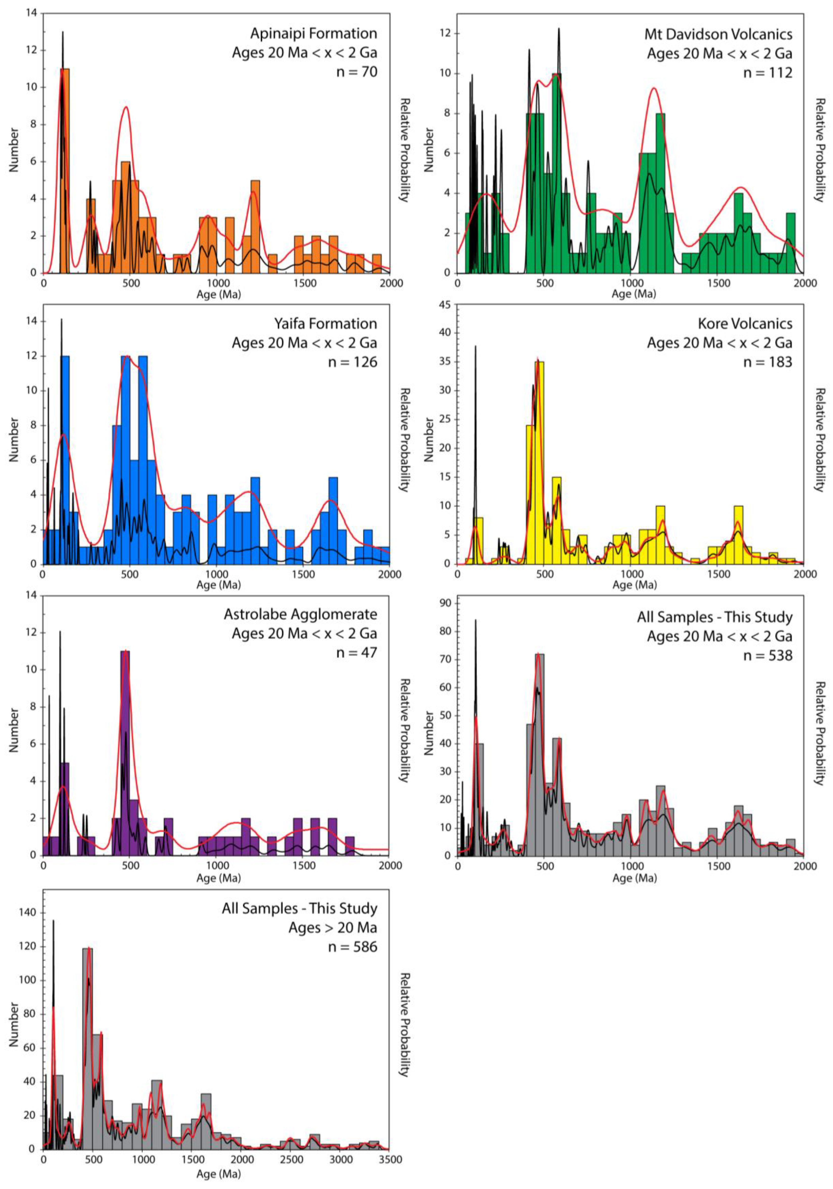 Geosciences 13 00324 g006