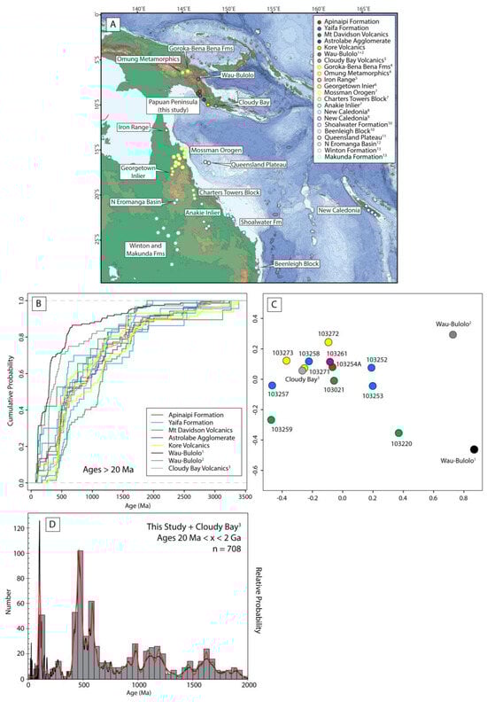 Geosciences 13 00324 g008