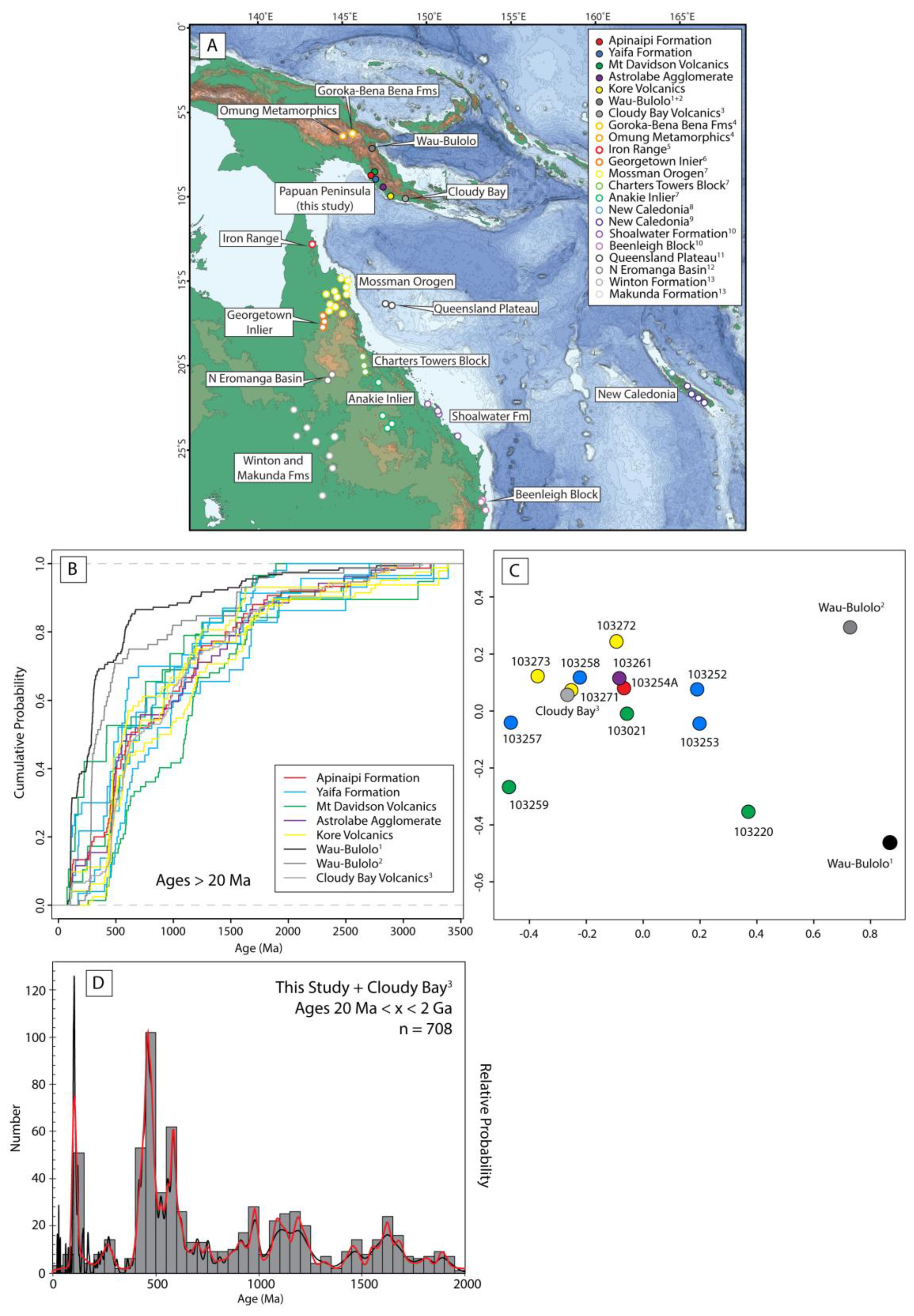 Geosciences 13 00324 g008