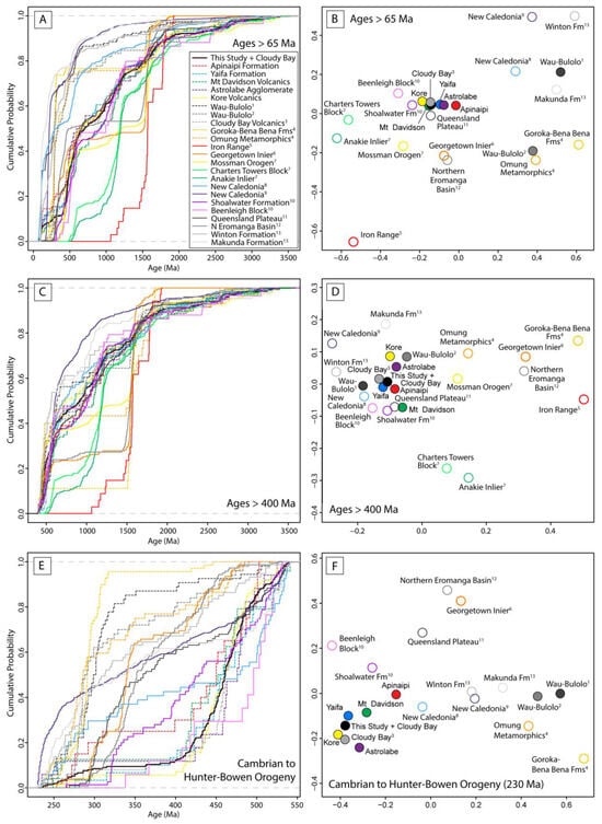 Geosciences 13 00324 g009