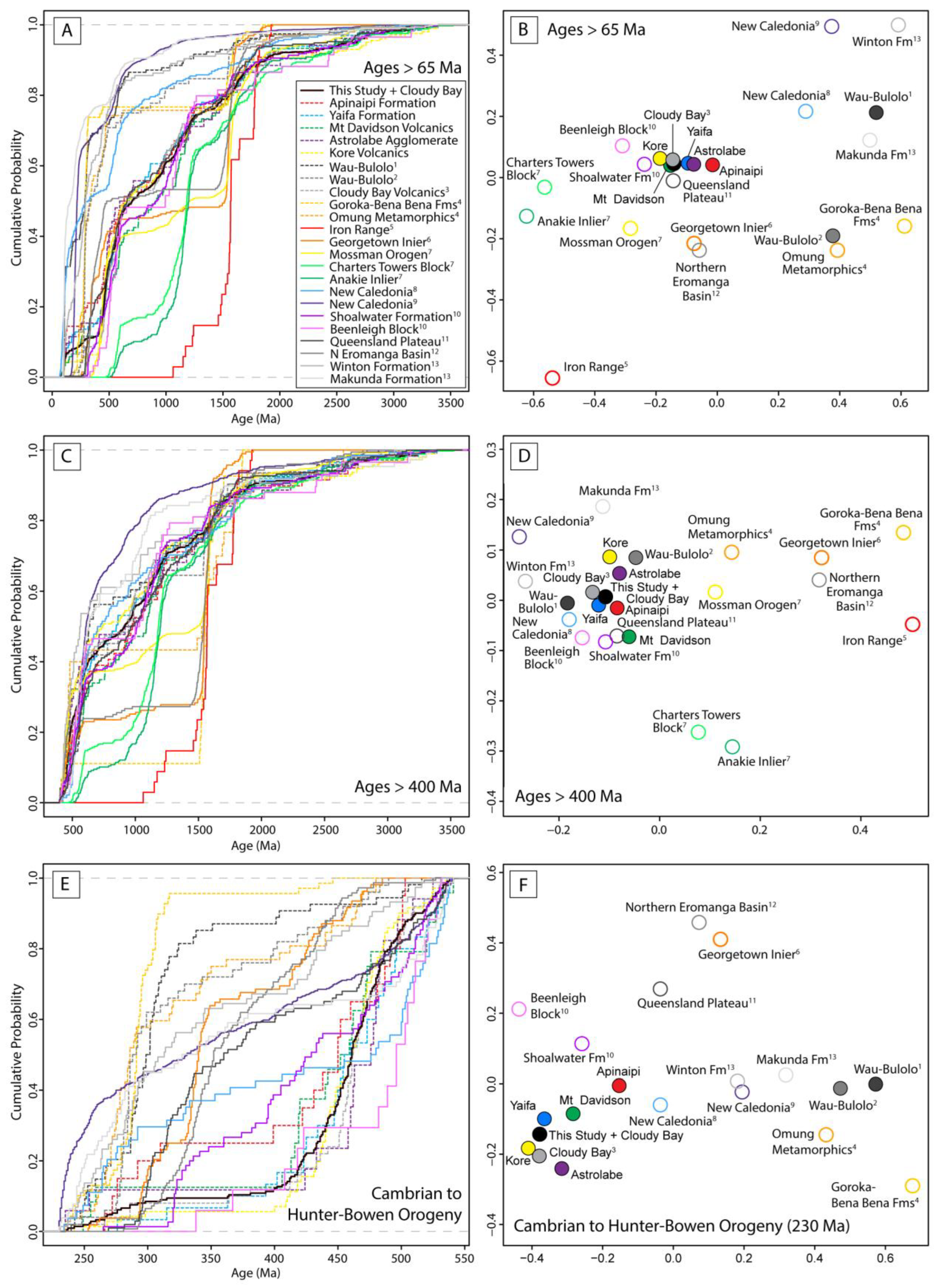 Geosciences 13 00324 g009