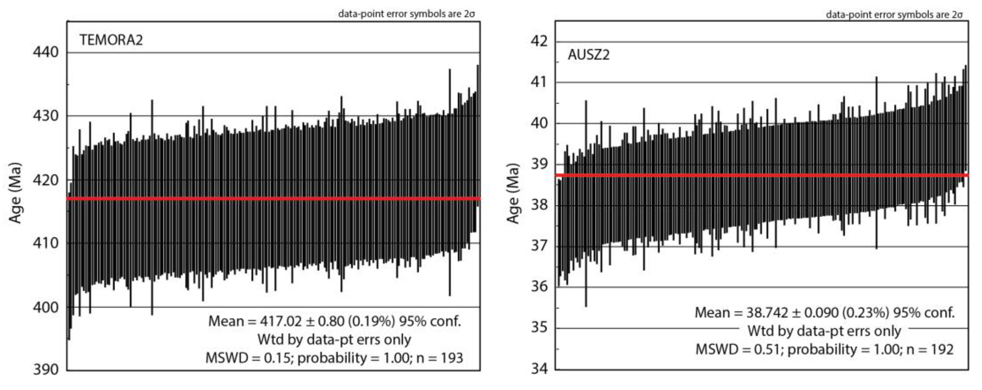 Geosciences 13 00324 g0a2