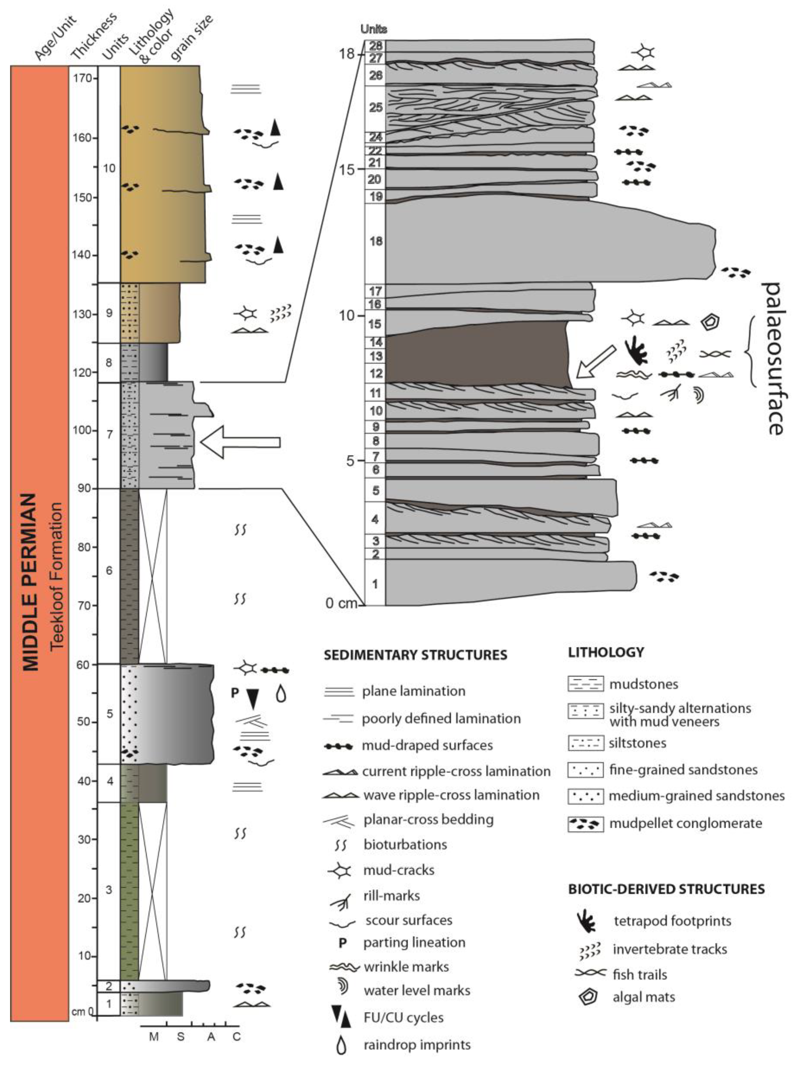 Geosciences 13 00325 g002