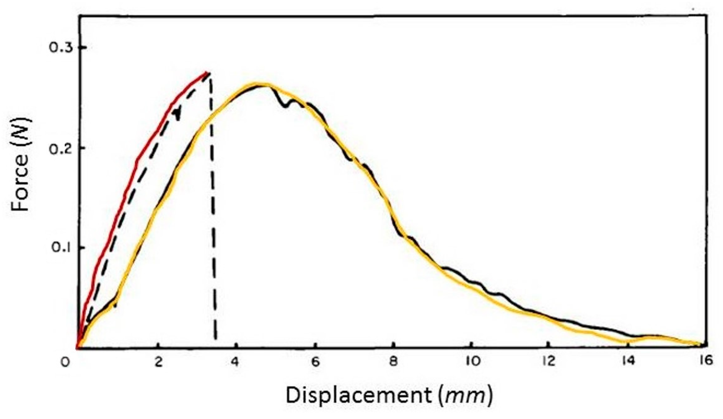 Geosciences 13 00326 g006