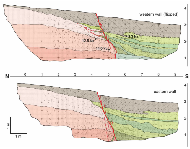 Geosciences 13 00331 g007