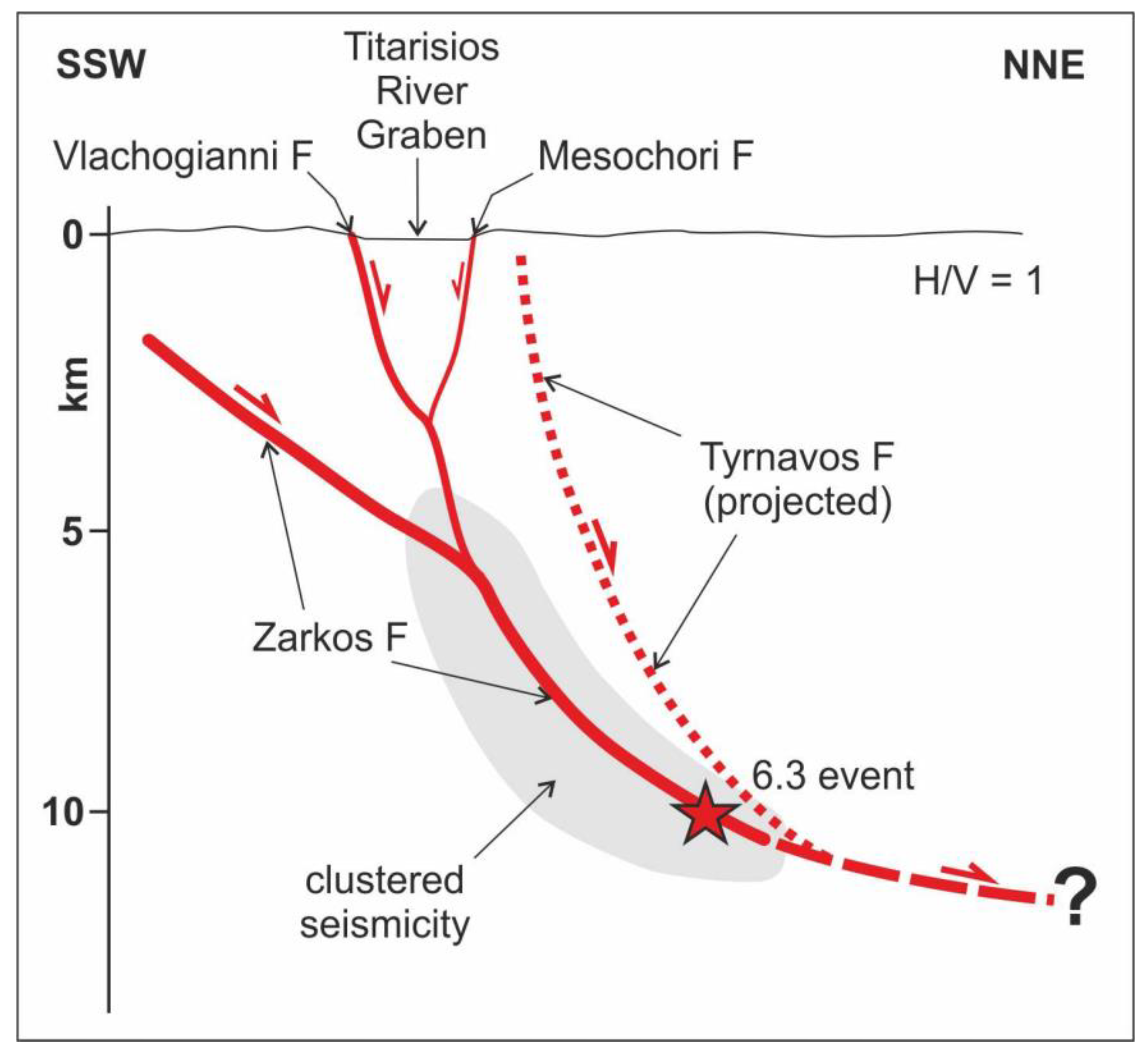 Geosciences 13 00331 g010
