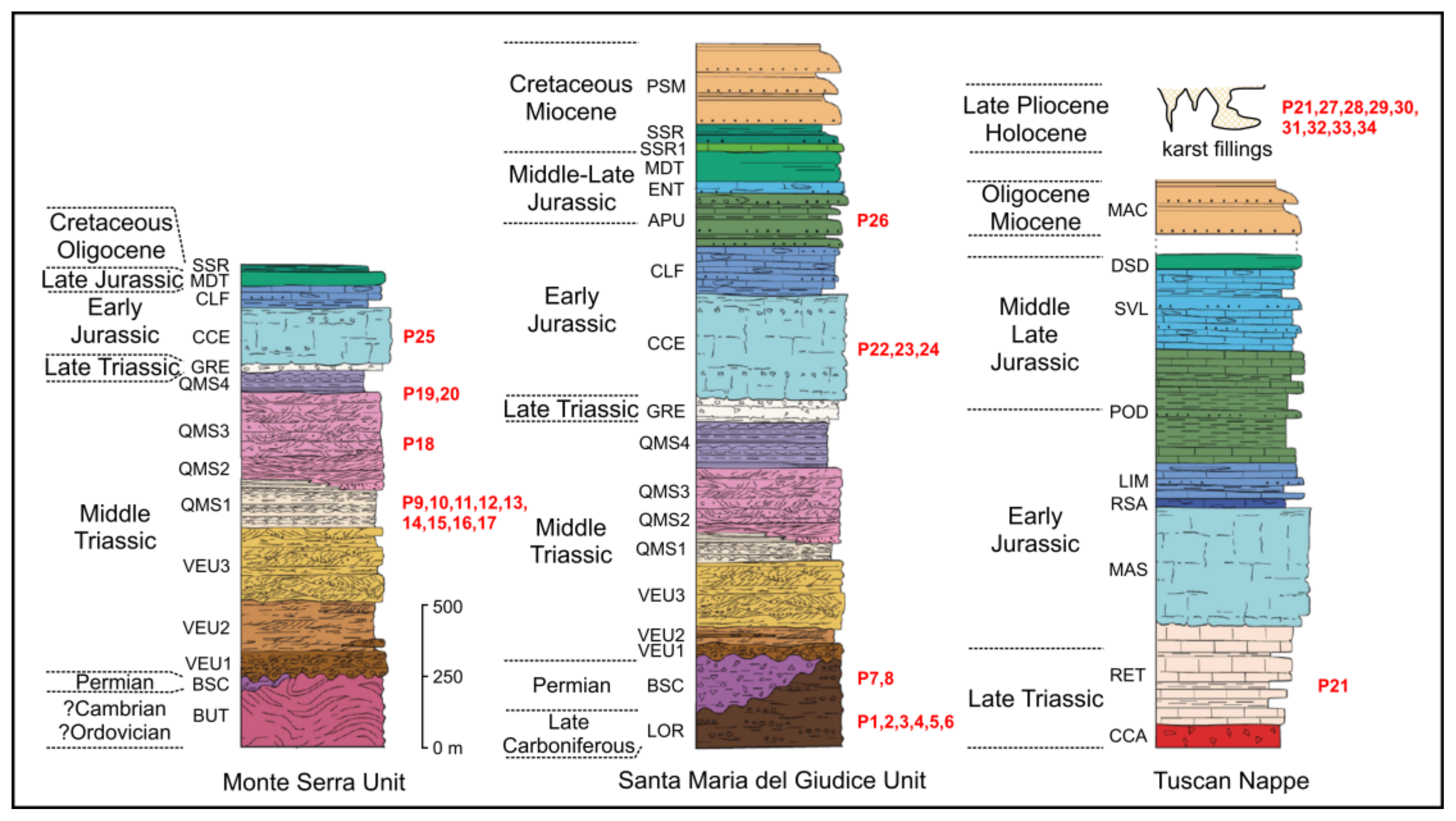 Geosciences 13 00332 g002