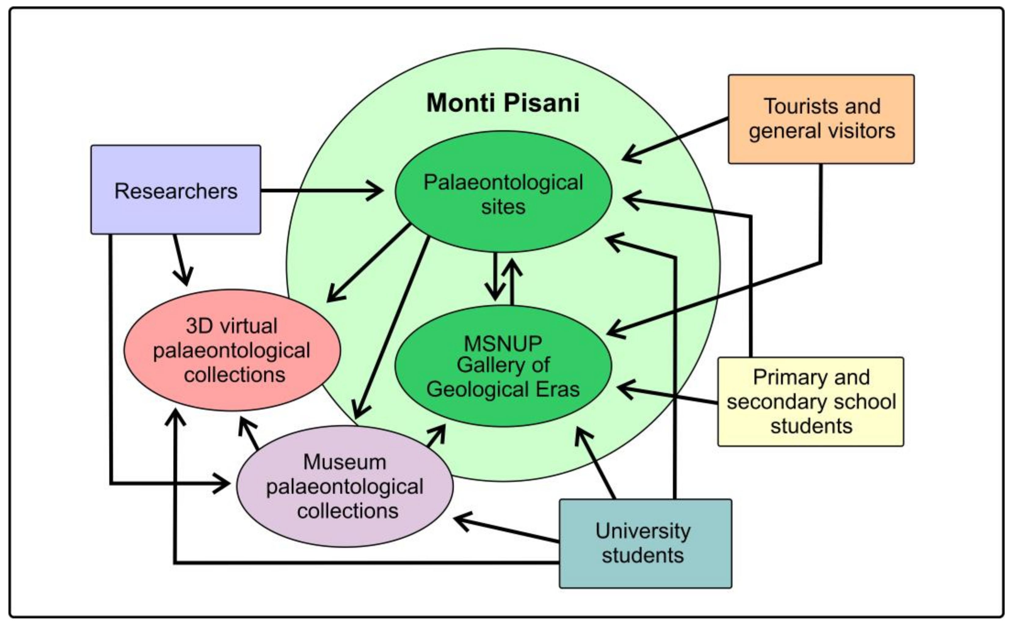 Geosciences 13 00332 g013