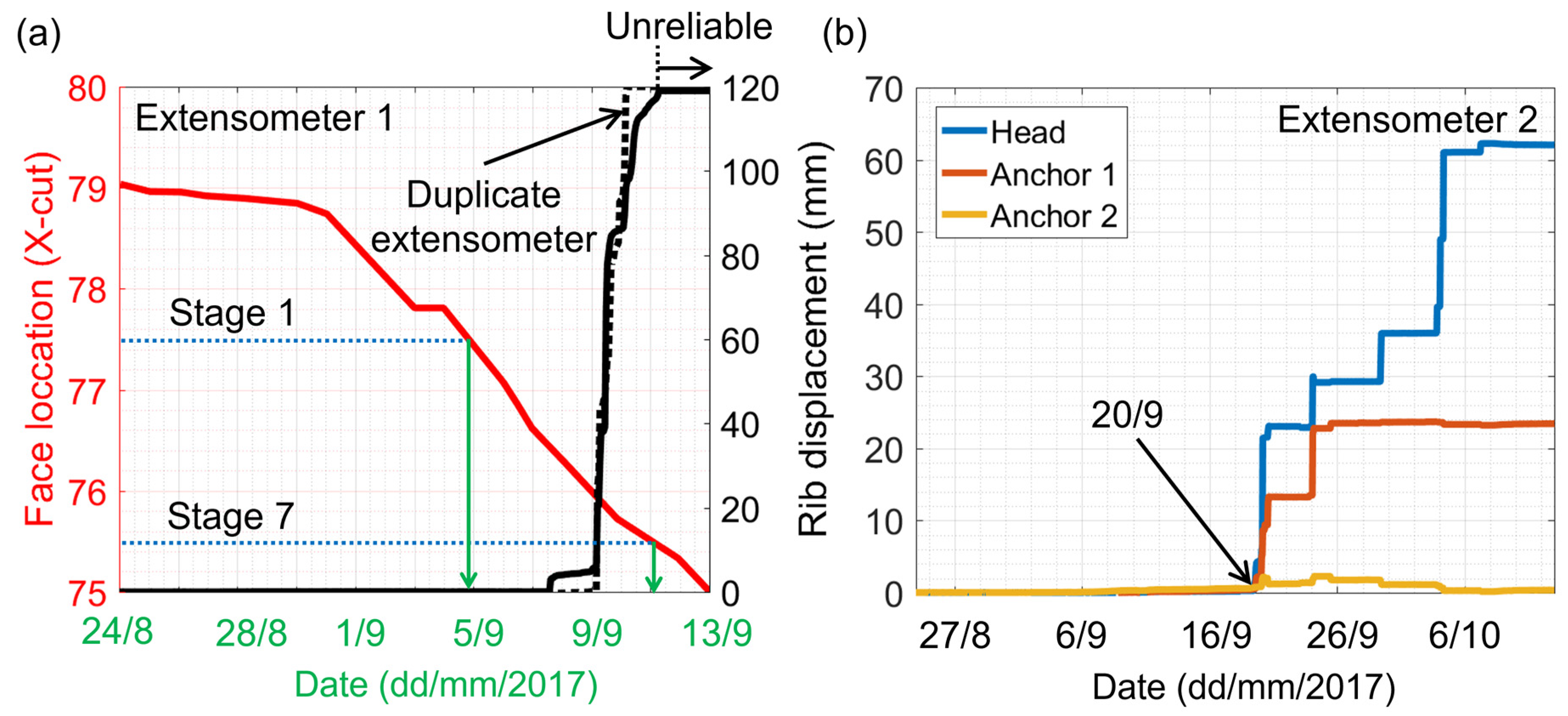 Geosciences 13 00333 g002
