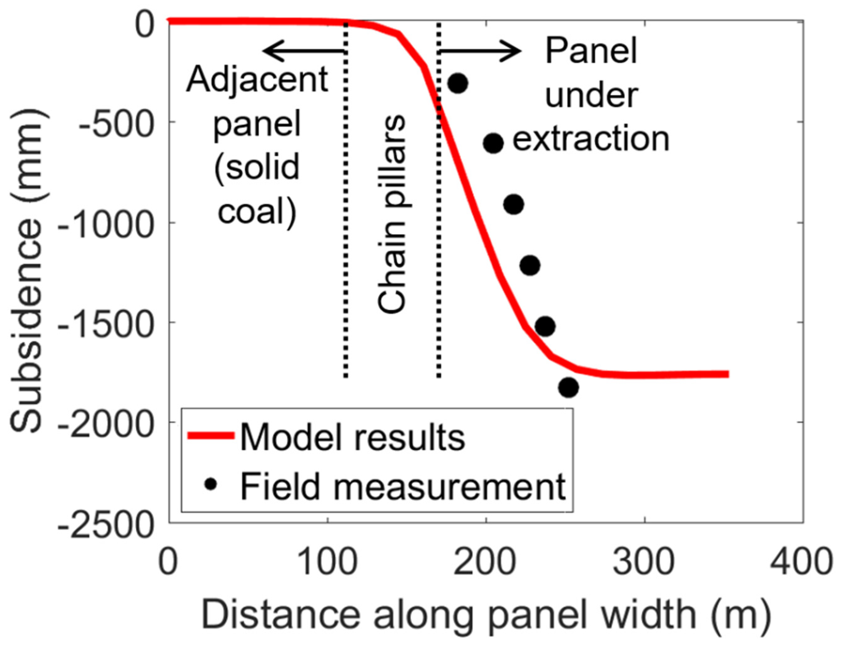 Geosciences 13 00333 g006