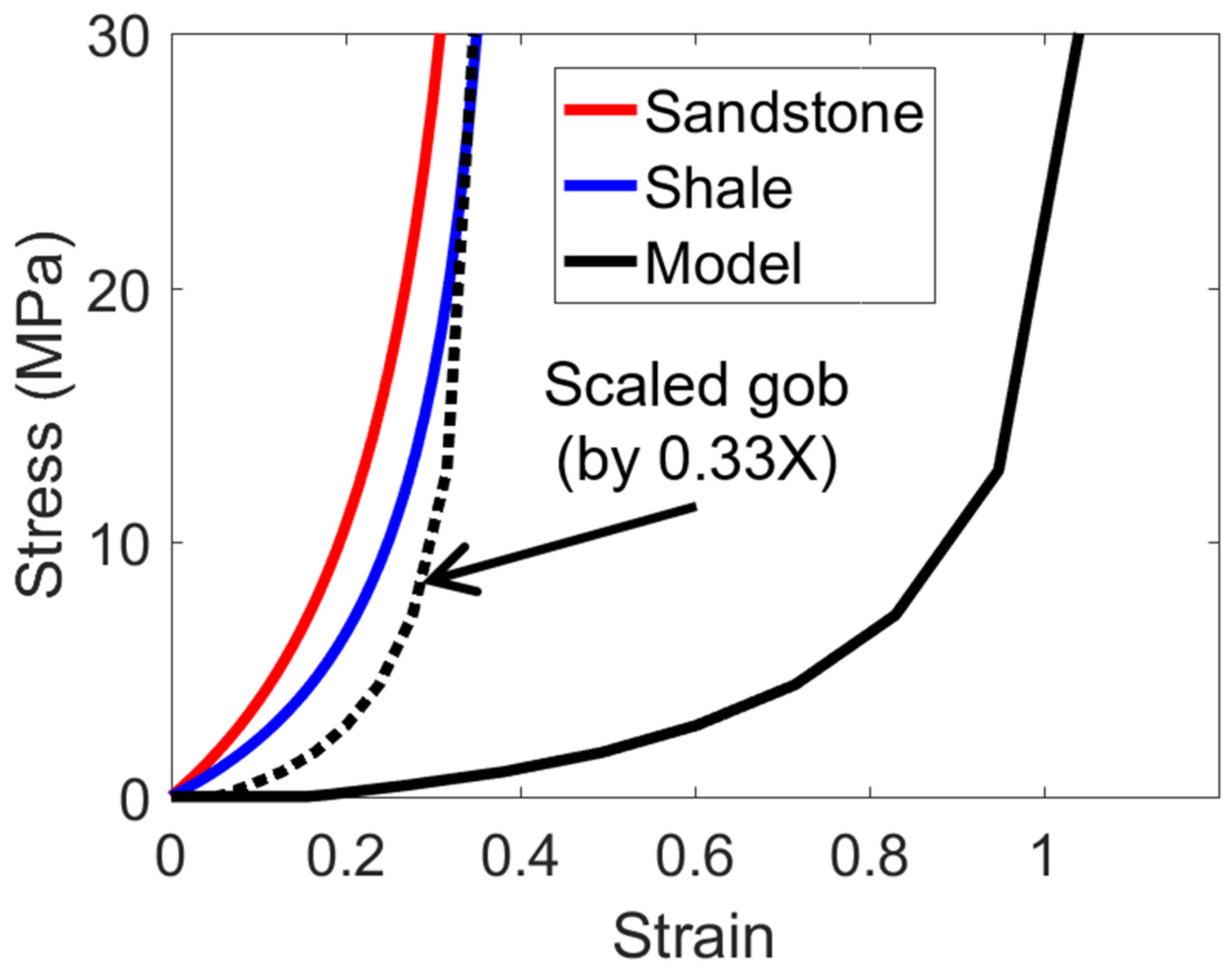 Geosciences 13 00333 g007