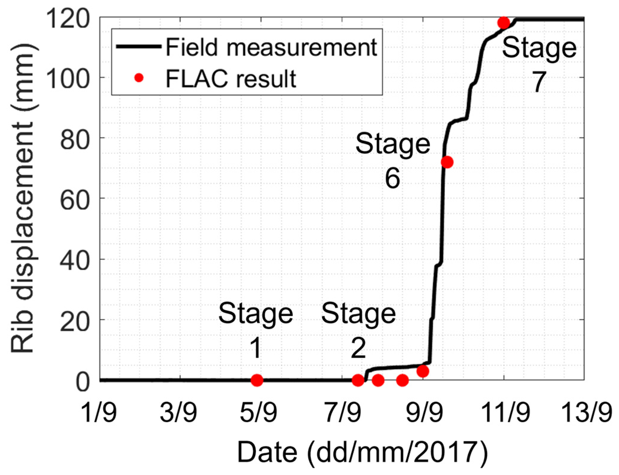 Geosciences 13 00333 g008