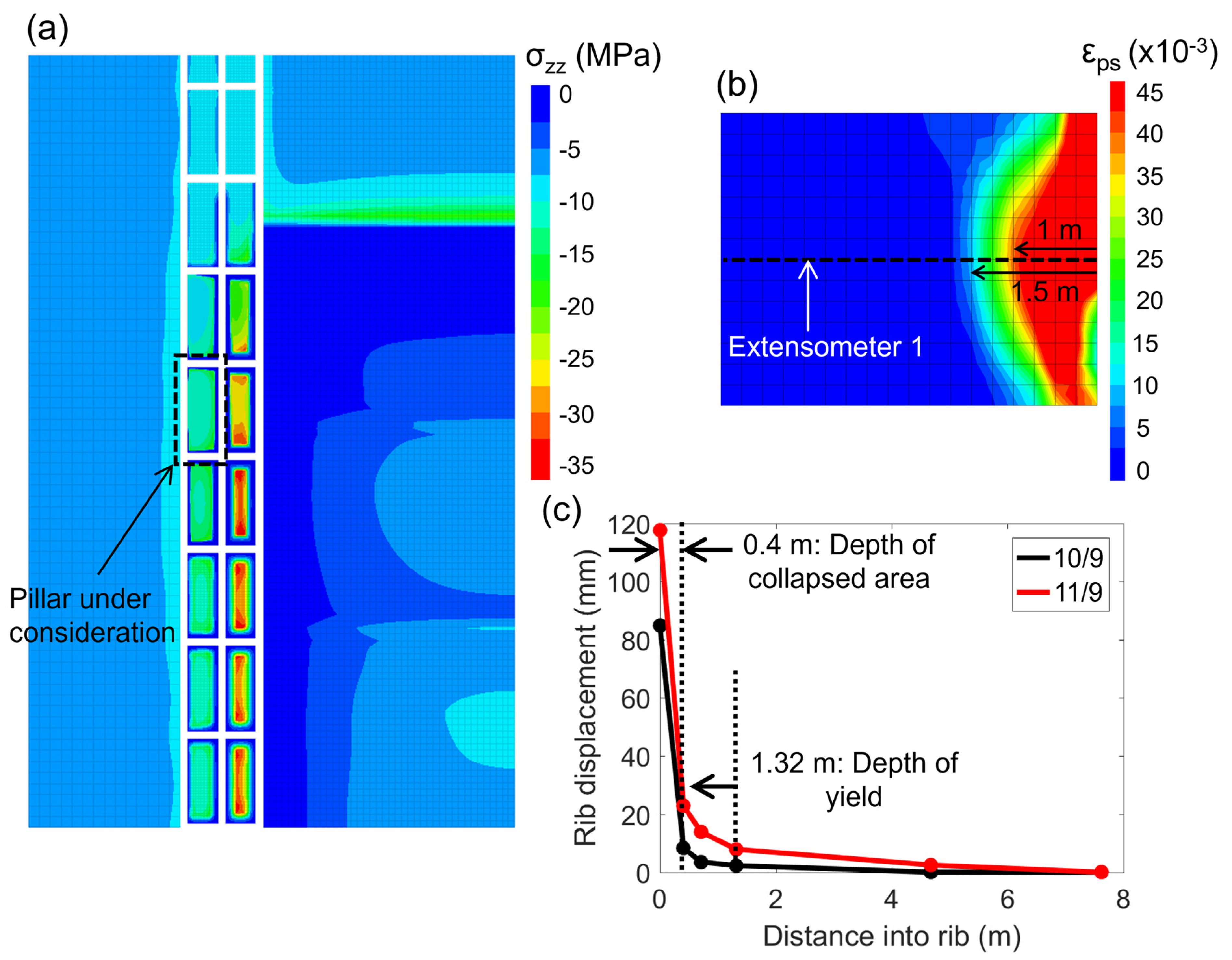 Geosciences 13 00333 g009