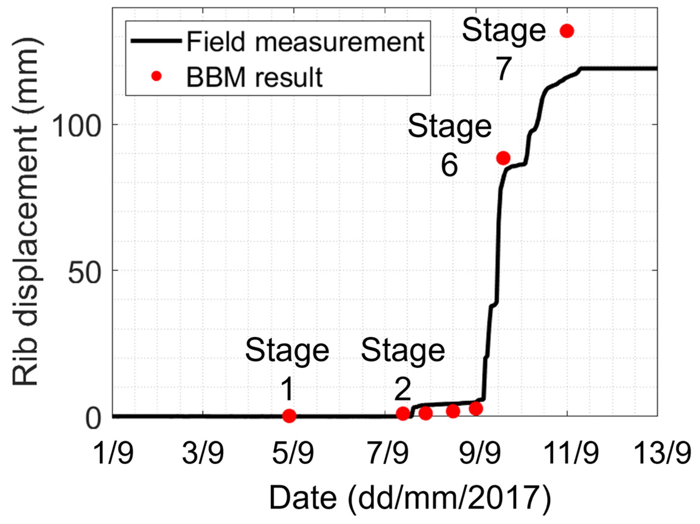 Geosciences 13 00333 g012