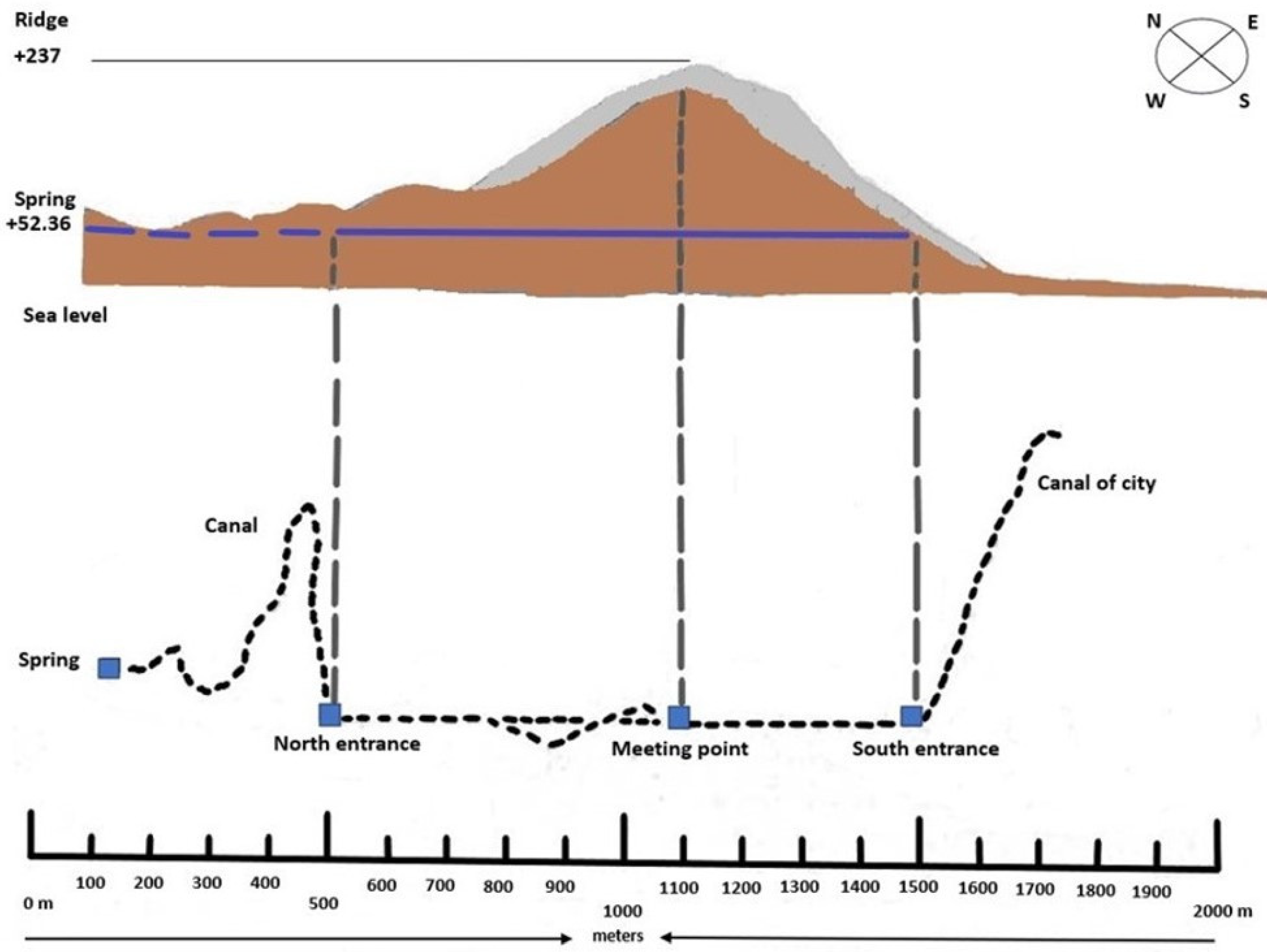 Geosciences 13 00336 g005