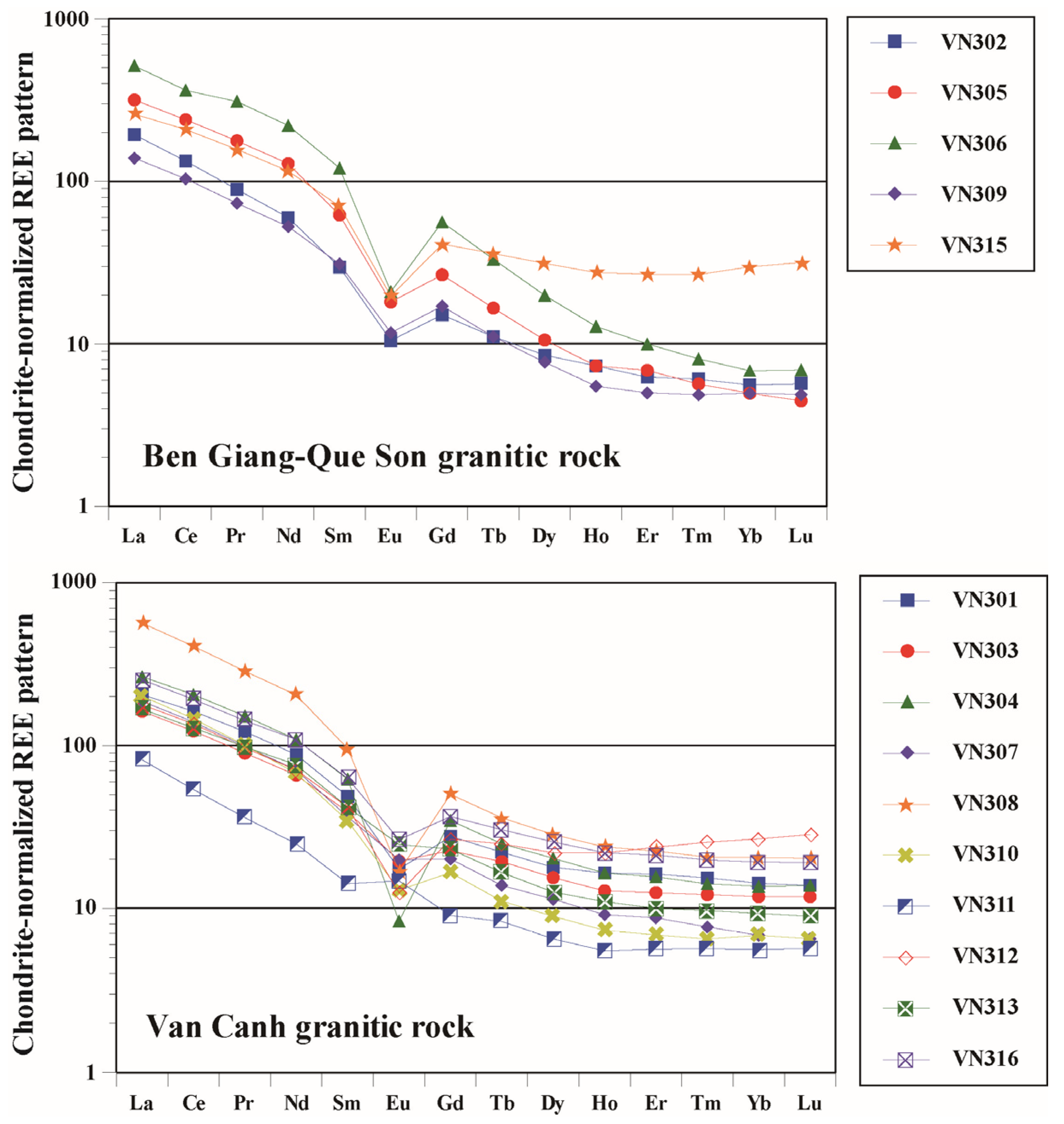 Geosciences 13 00341 g010