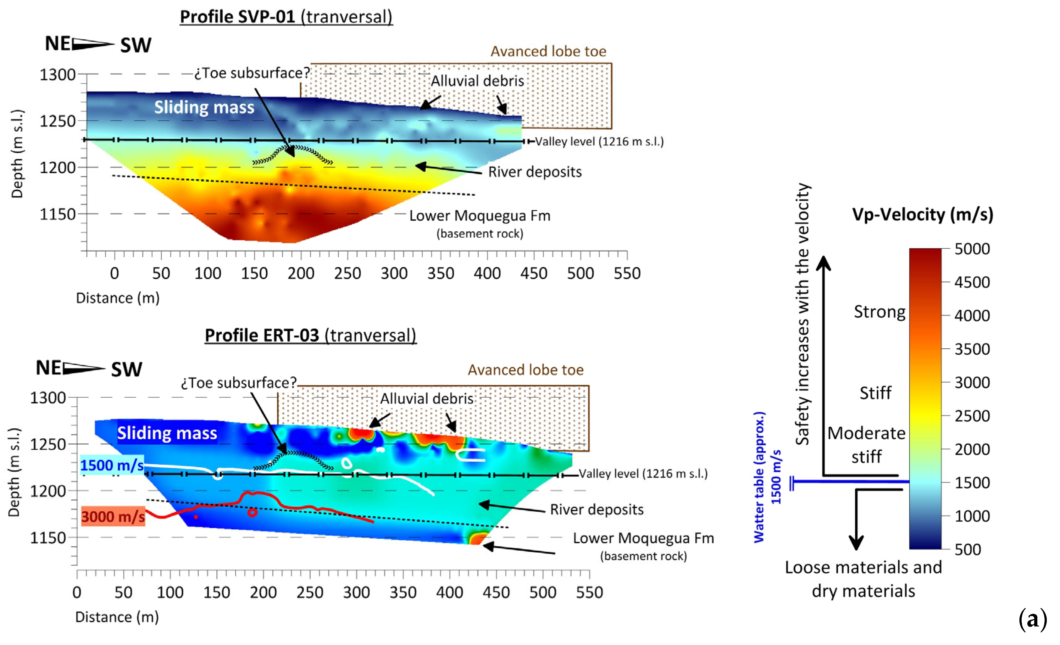 Geosciences 13 00342 g009a Geosciences 13 00342 g009a