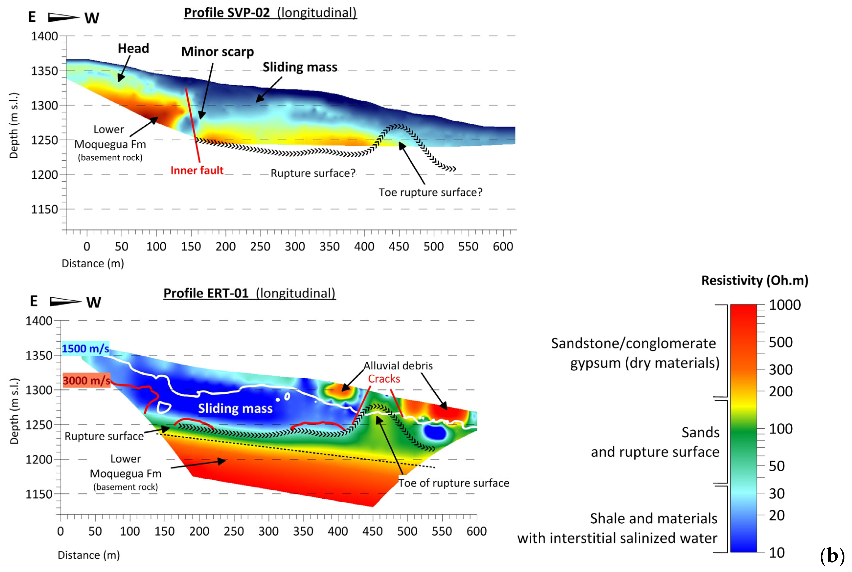 Geosciences 13 00342 g009b Geosciences 13 00342 g009b