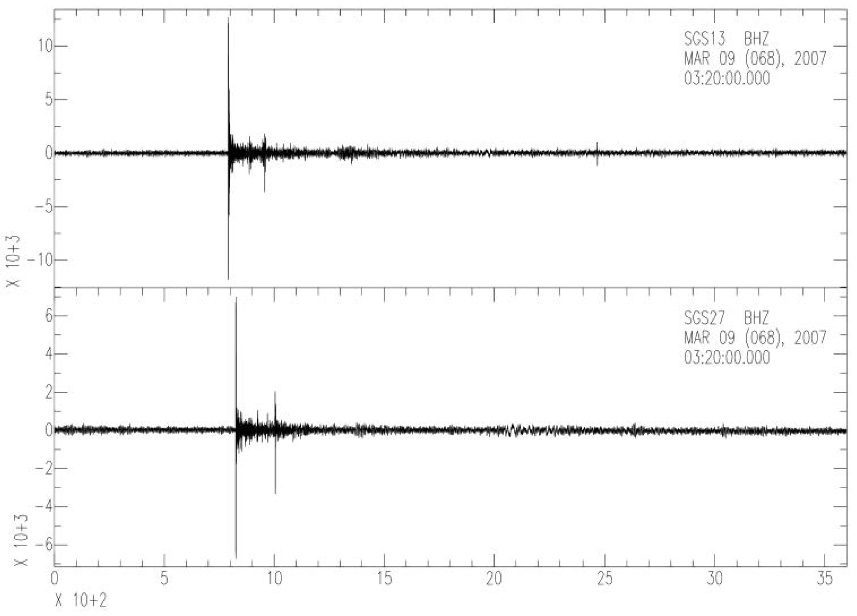 Geosciences 13 00343 g005