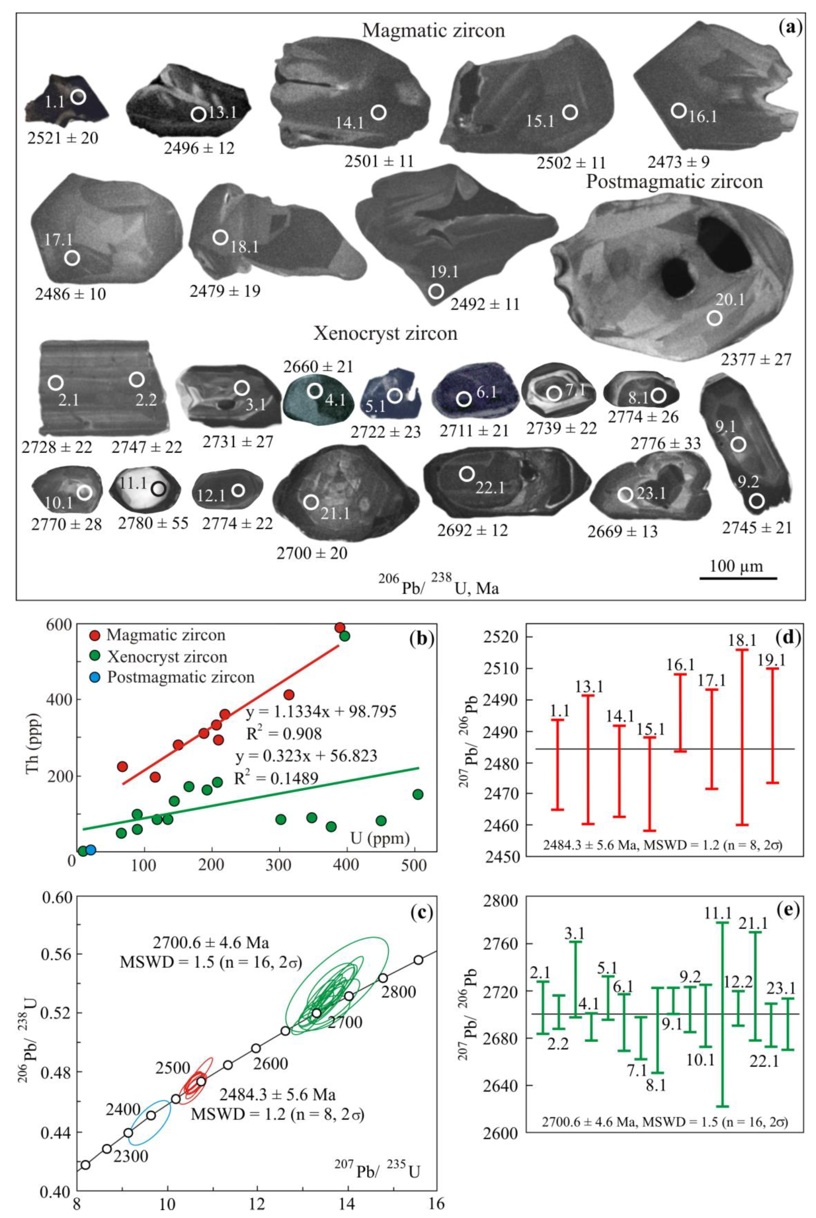 Geosciences 13 00344 g006