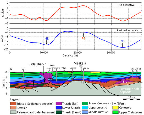 Geosciences 13 00345 g002