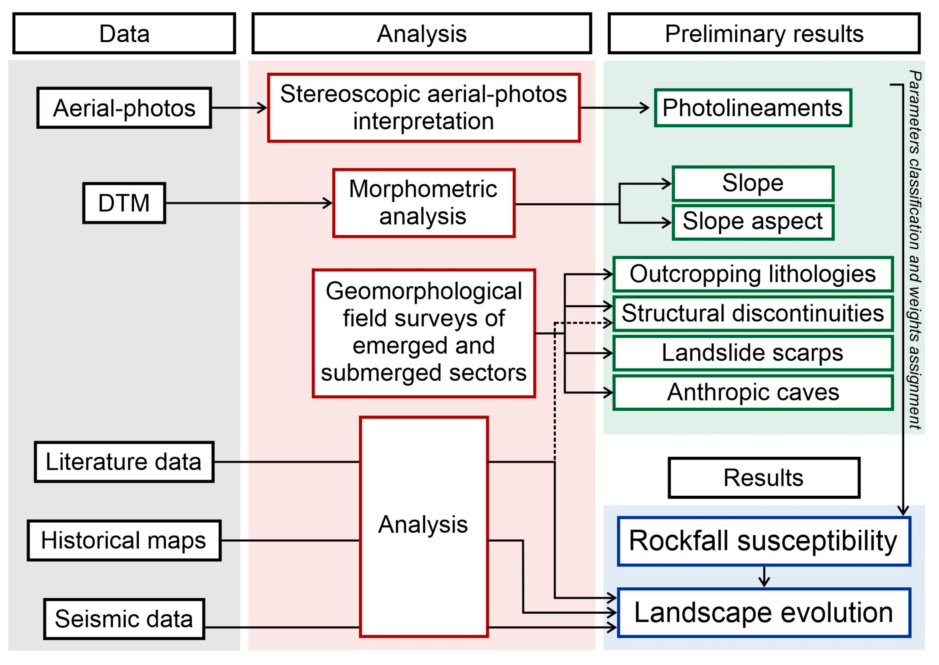 Geosciences 13 00352 g002