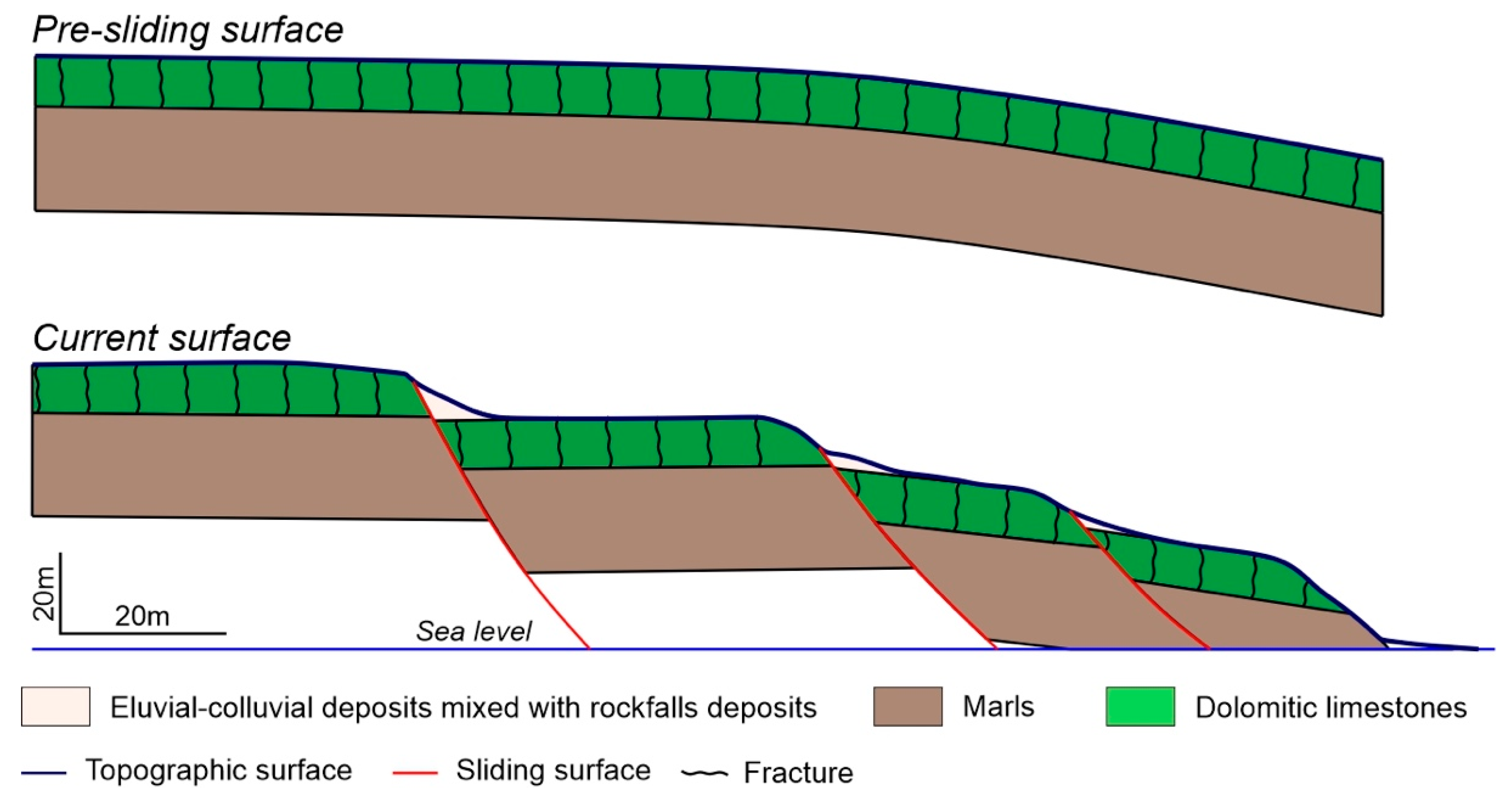 Geosciences 13 00352 g012