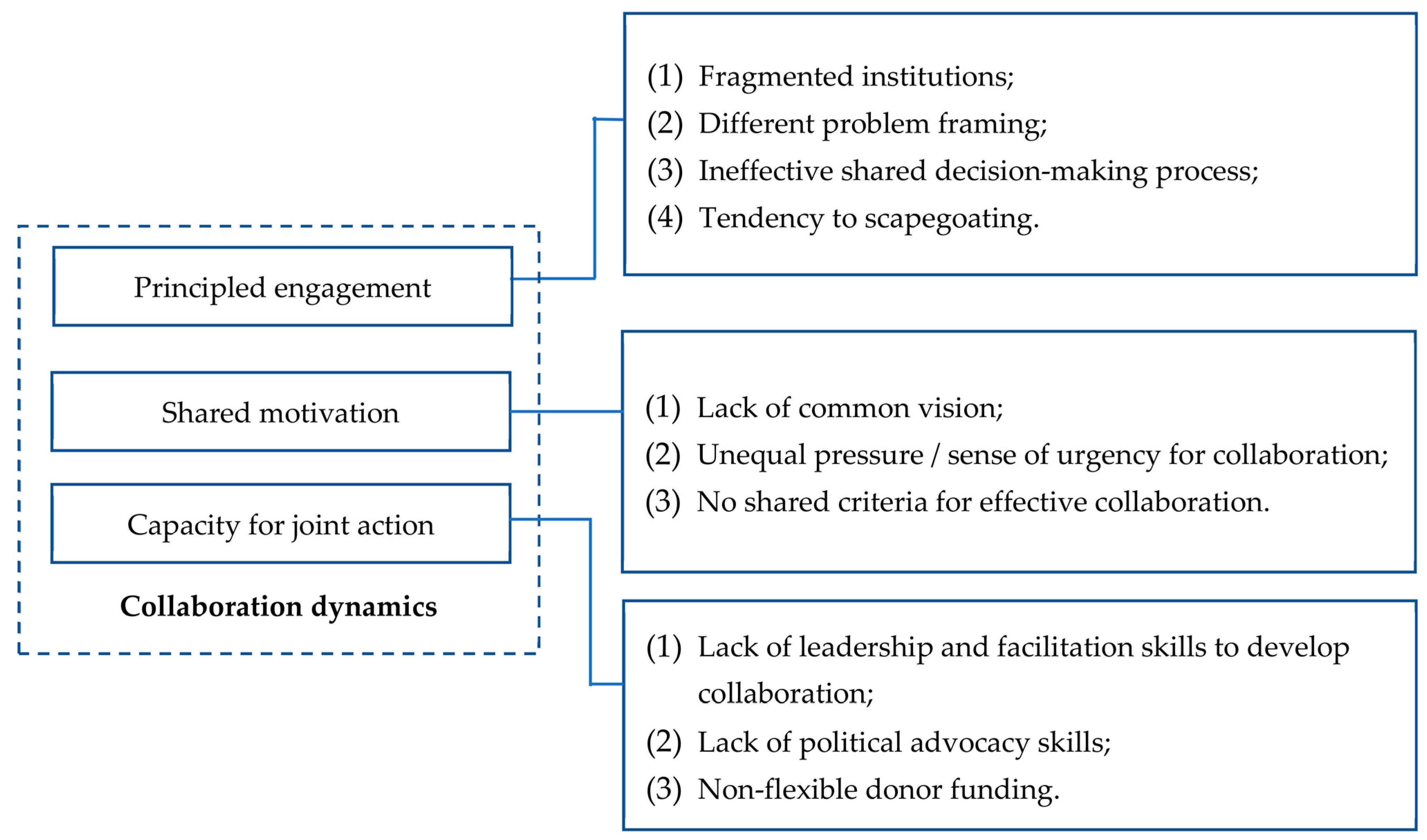Geosciences 13 00353 g003