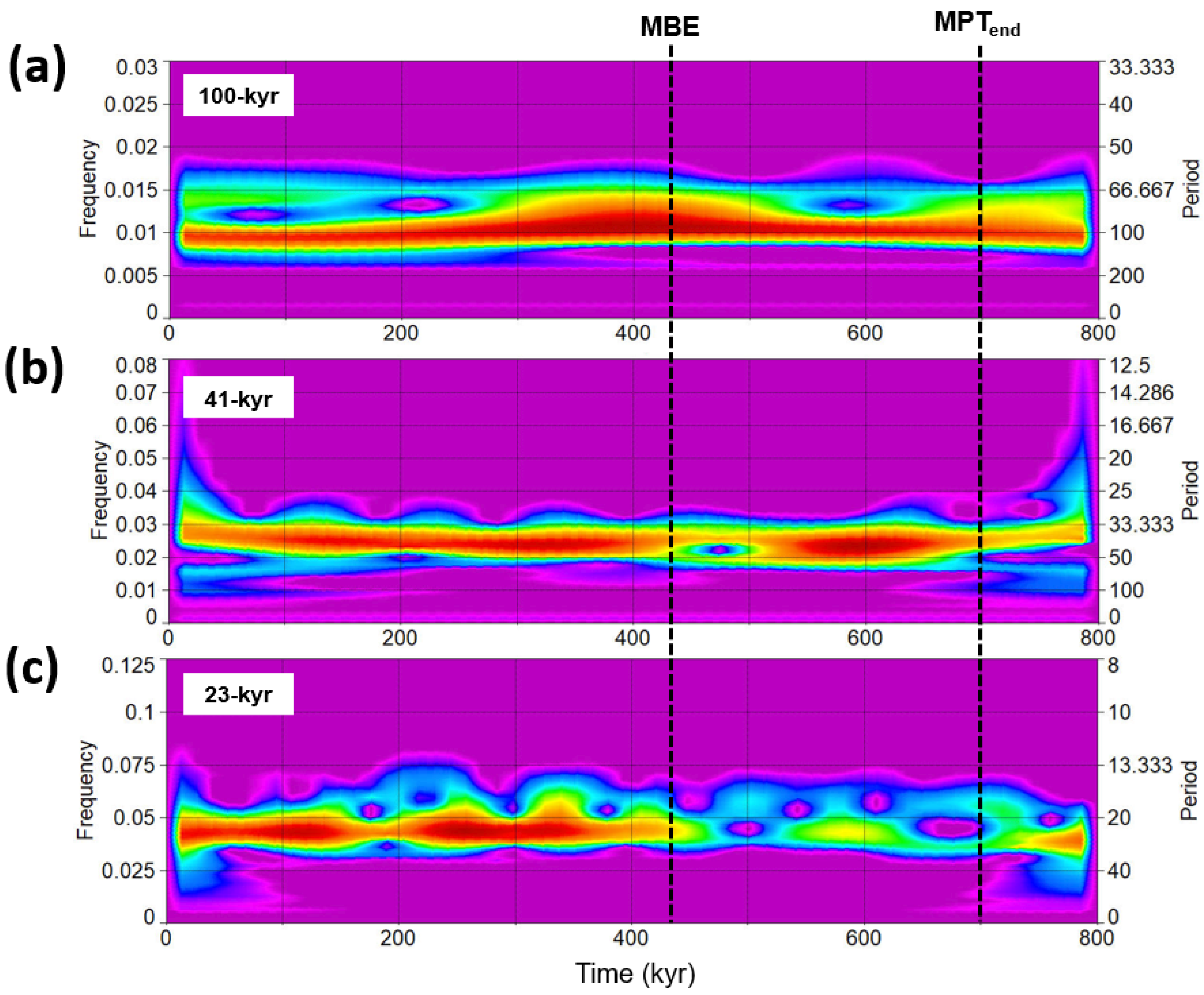 Geosciences 13 00354 g003