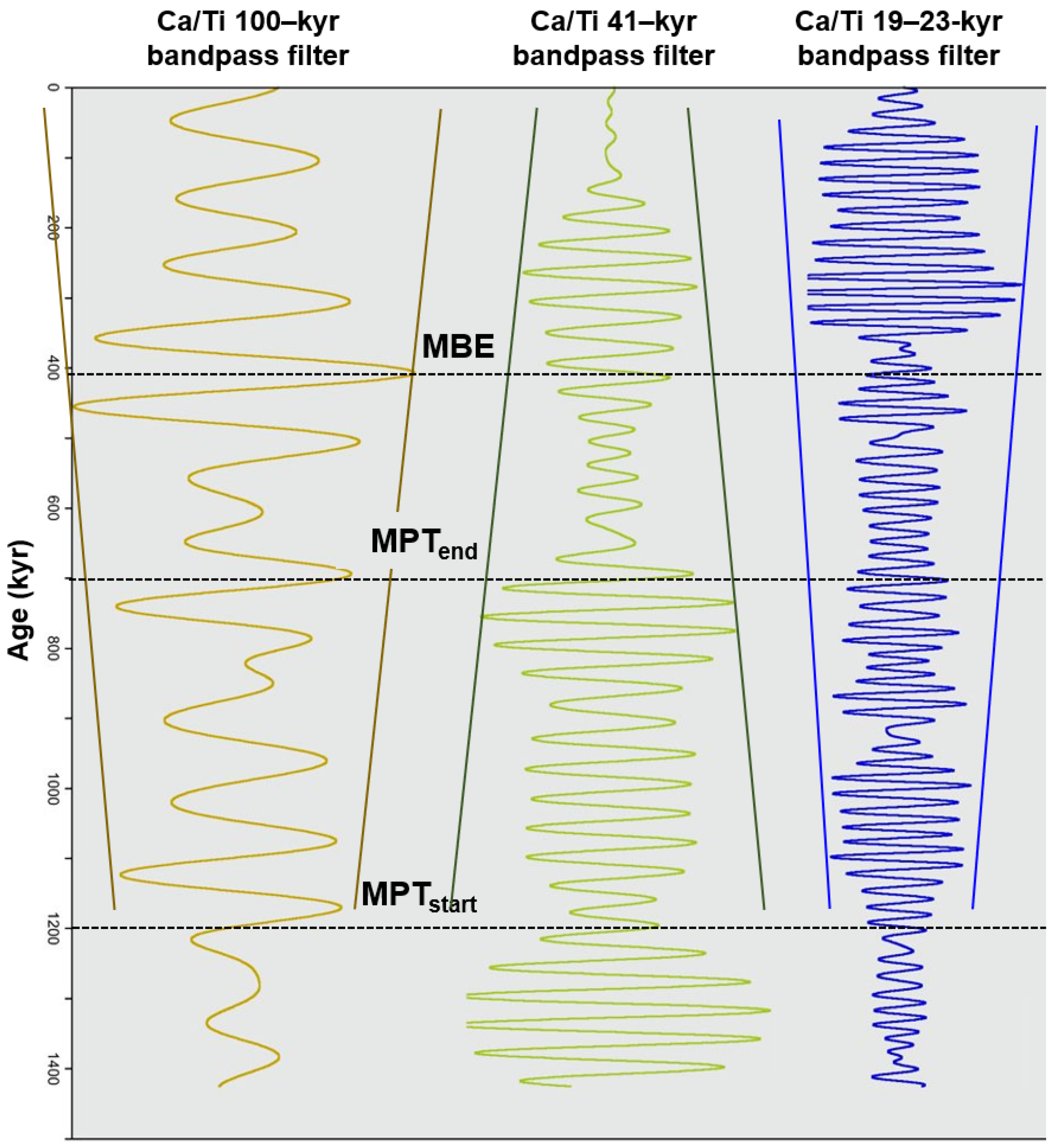 Geosciences 13 00354 g011