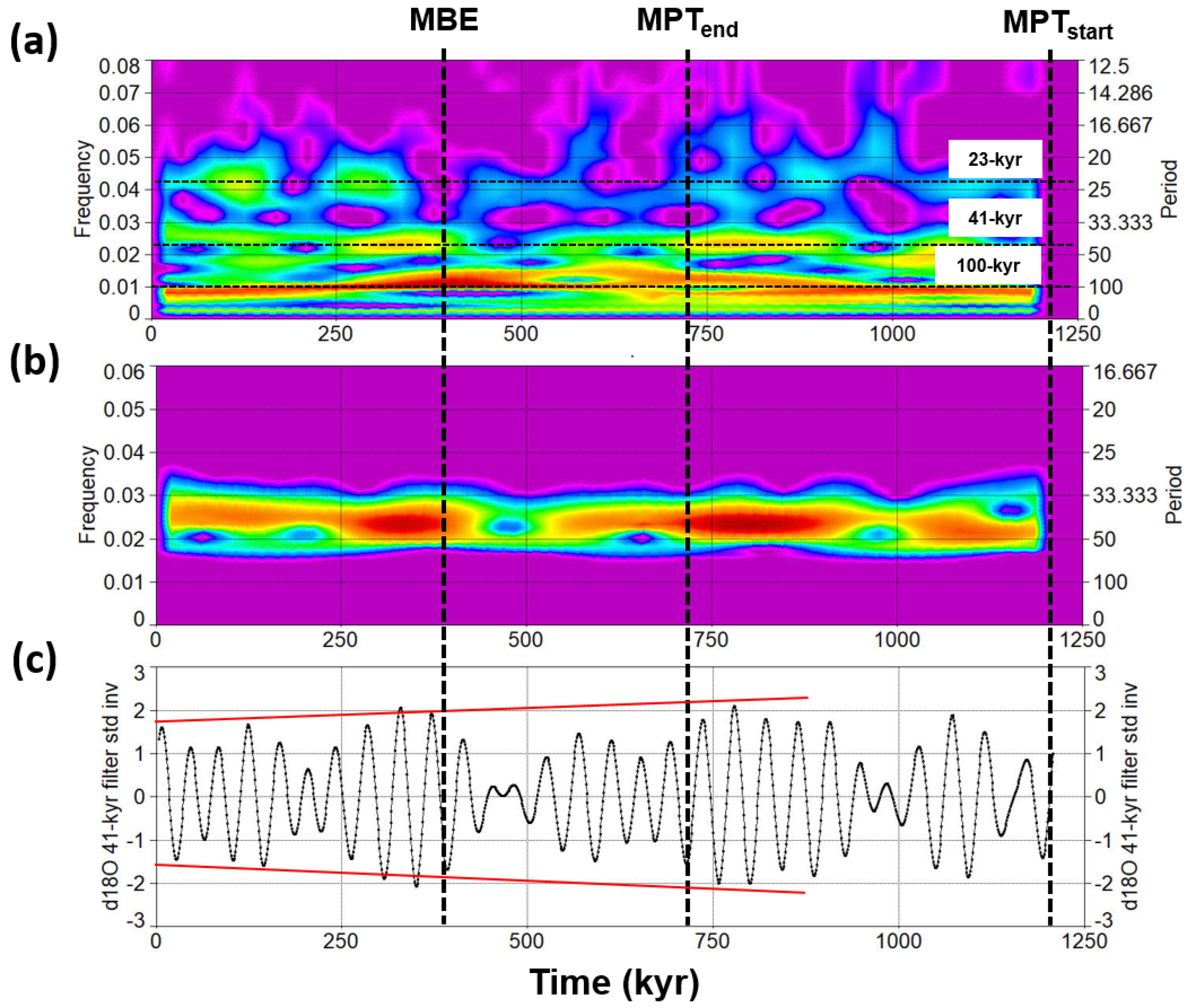 Geosciences 13 00354 g014