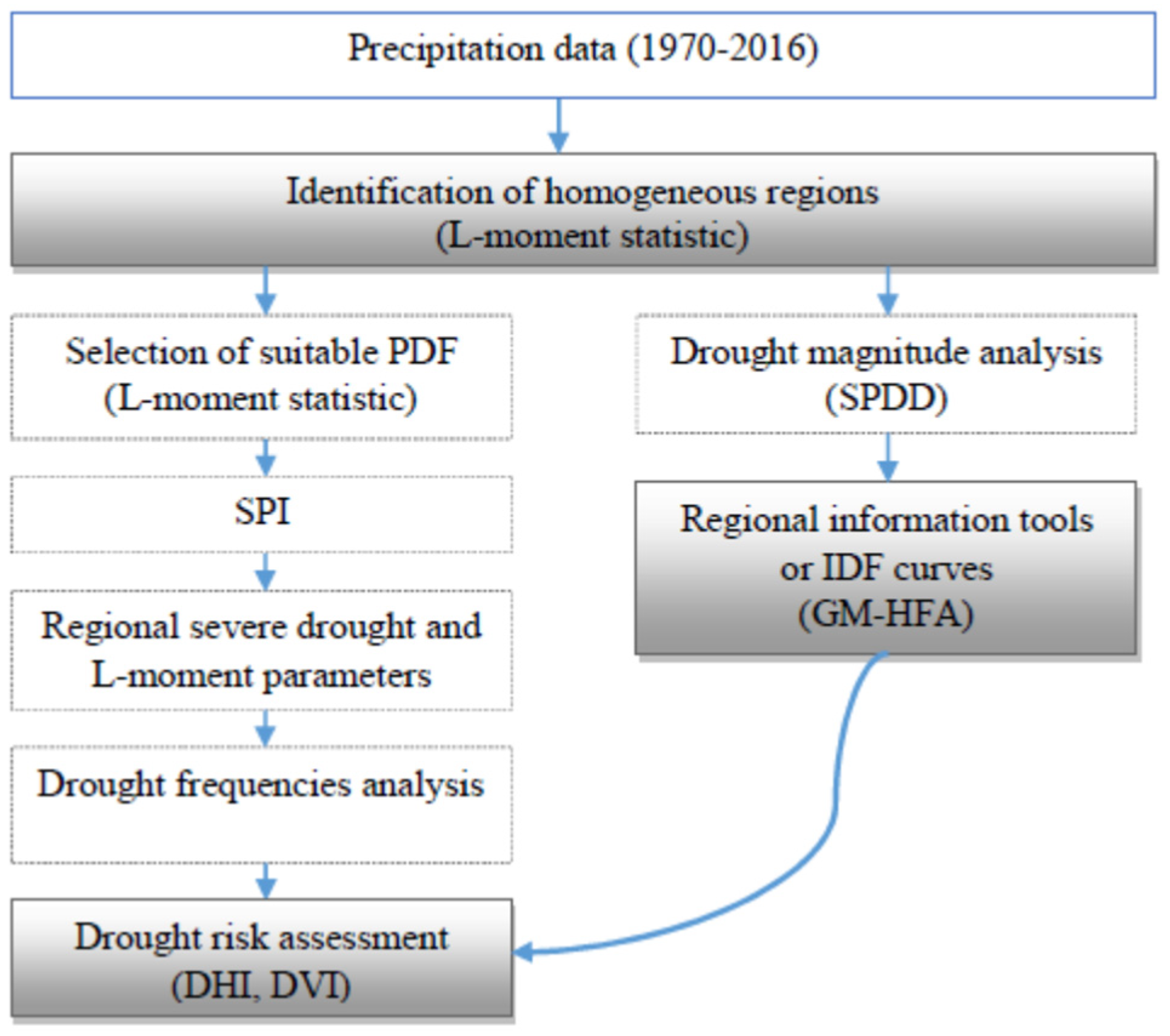 Geosciences 13 00355 g002