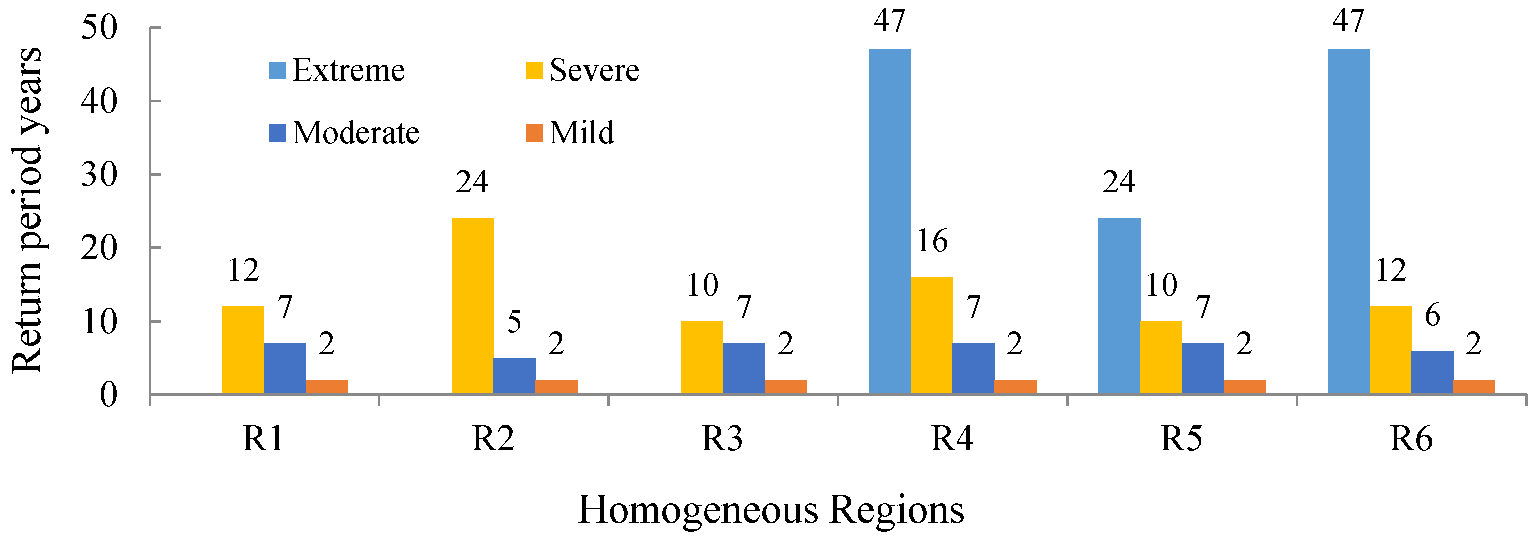 Geosciences 13 00355 g013