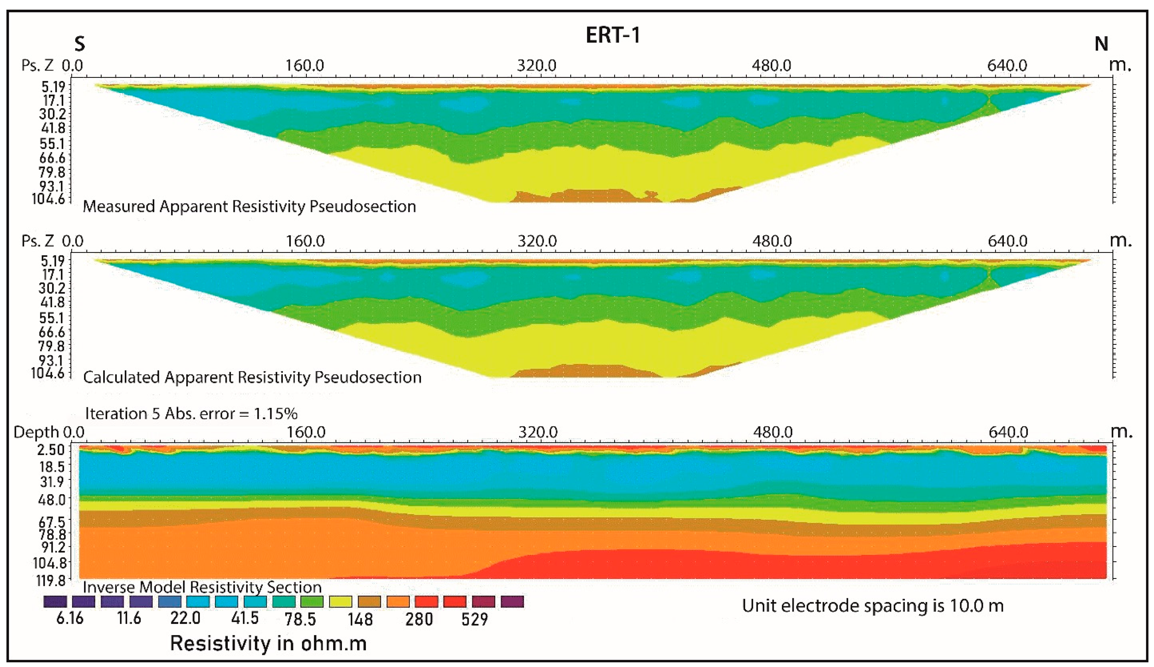 Geosciences 13 00357 g004 Geosciences 13 00357 g004