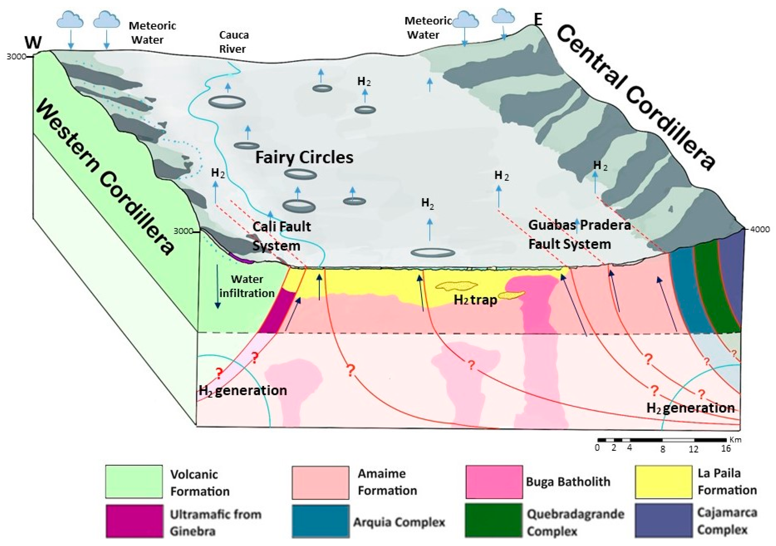 Geosciences 13 00358 g008