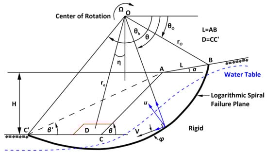 Geosciences 13 00359 g006
