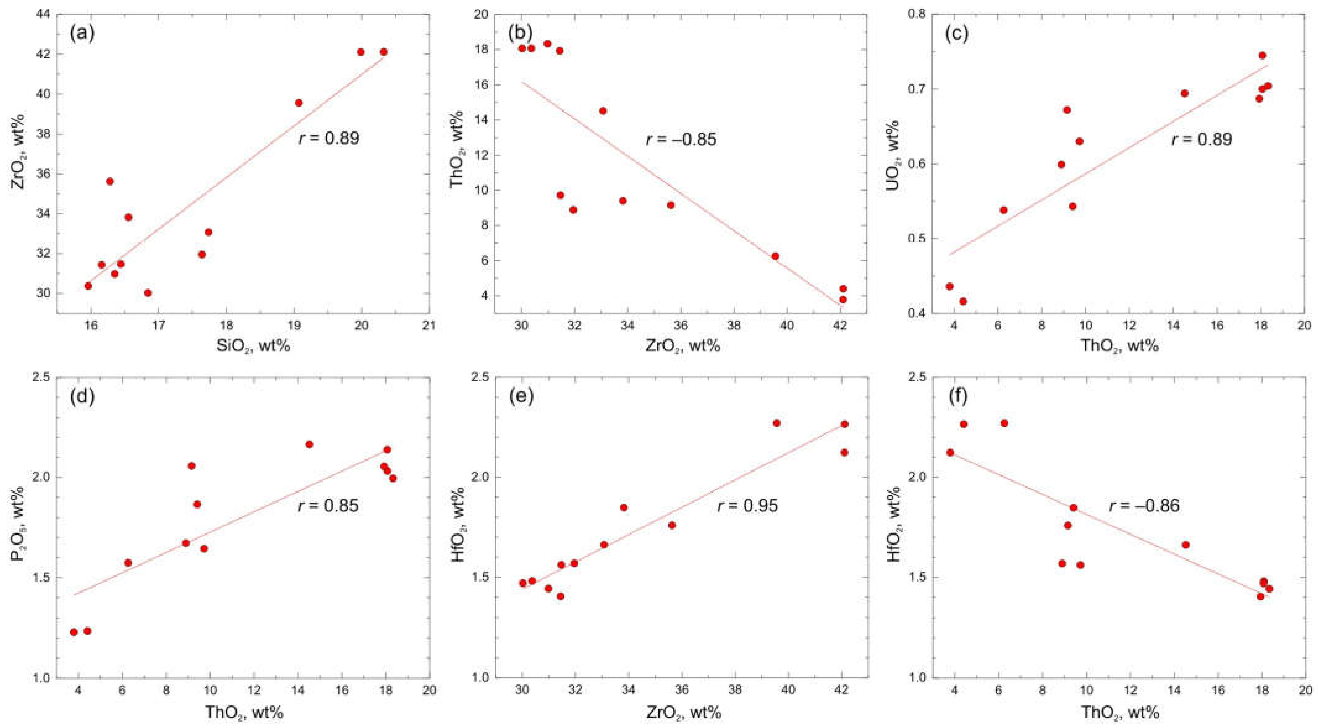 Geosciences 13 00362 g004