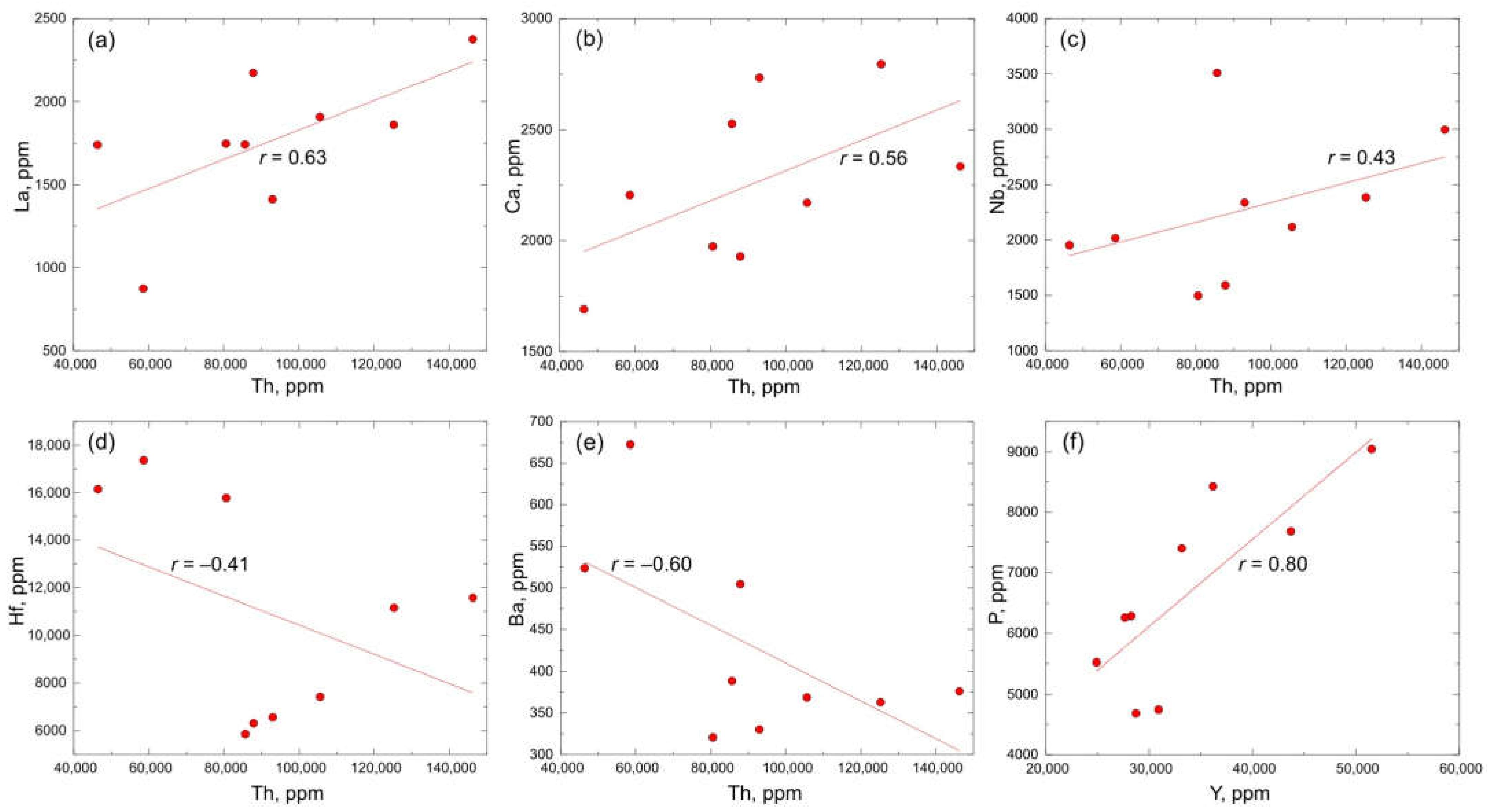 Geosciences 13 00362 g005
