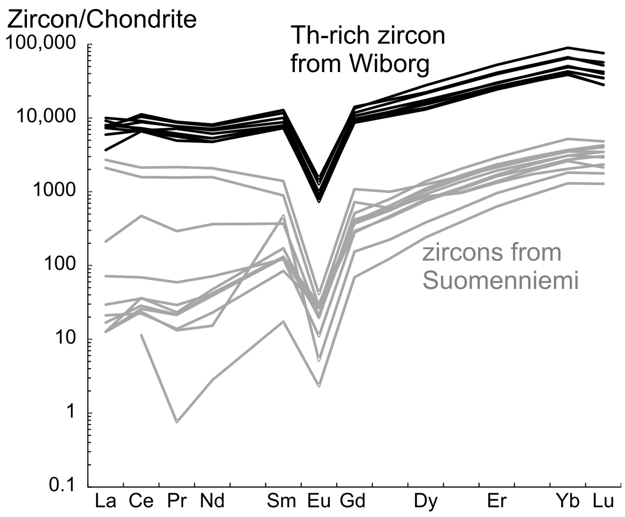 Geosciences 13 00362 g006
