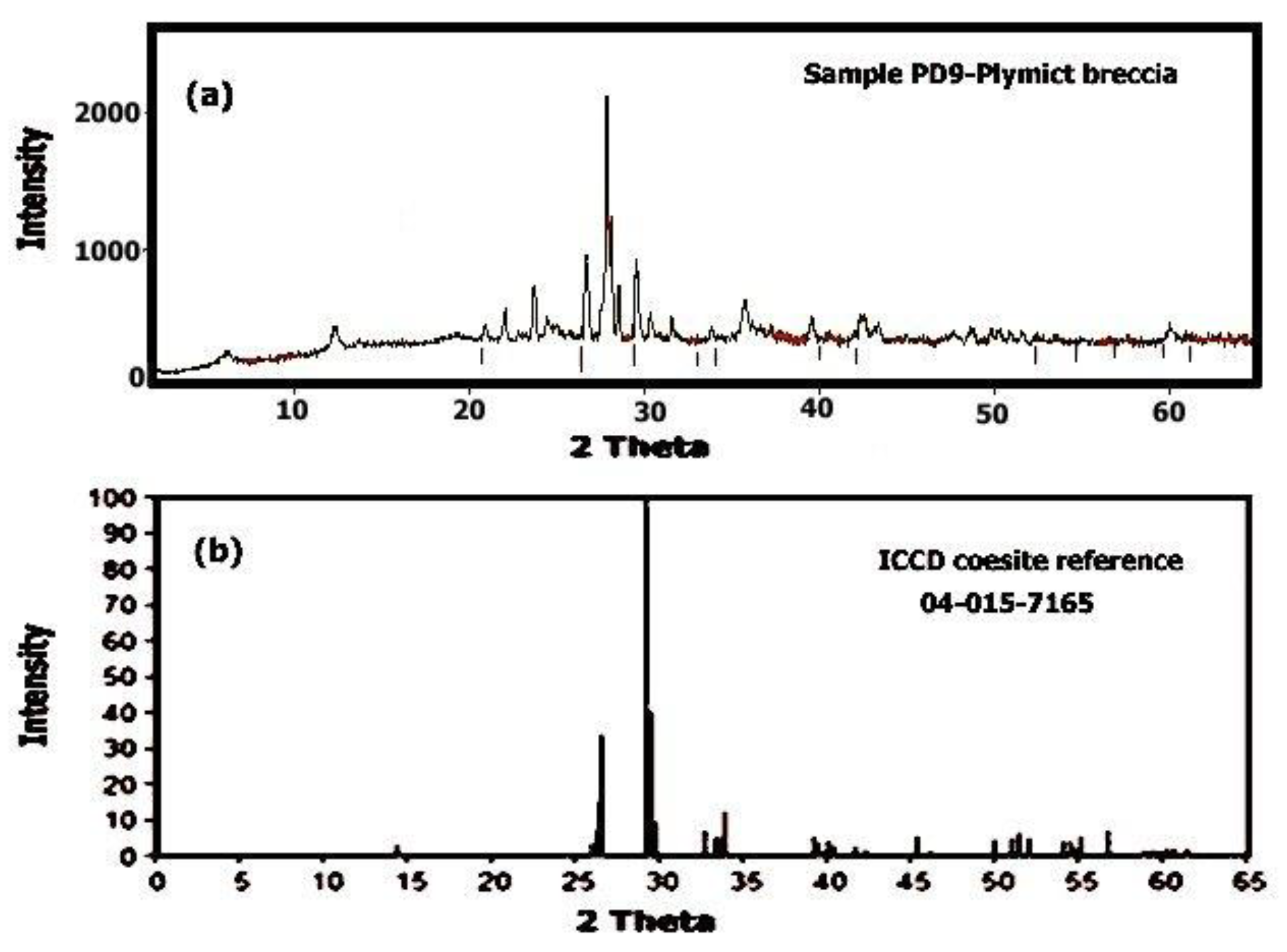 Geosciences 13 00363 g021
