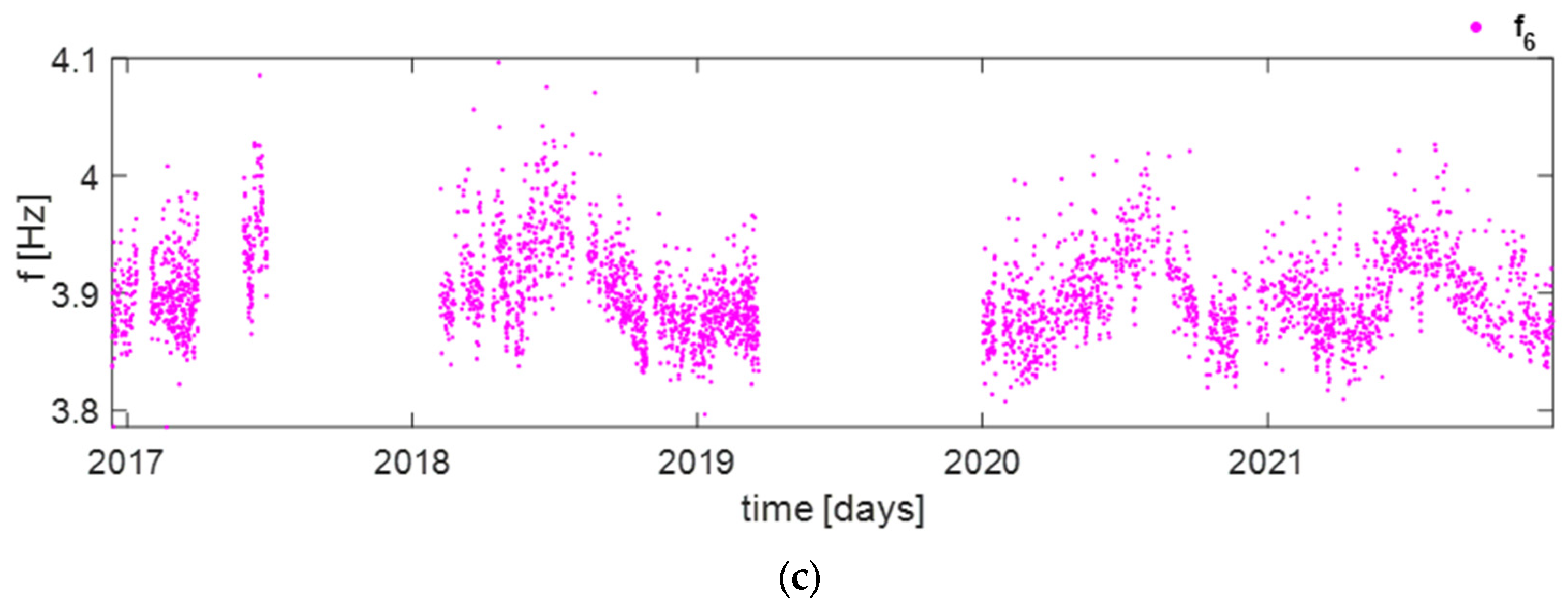 Geosciences 13 00365 g010b