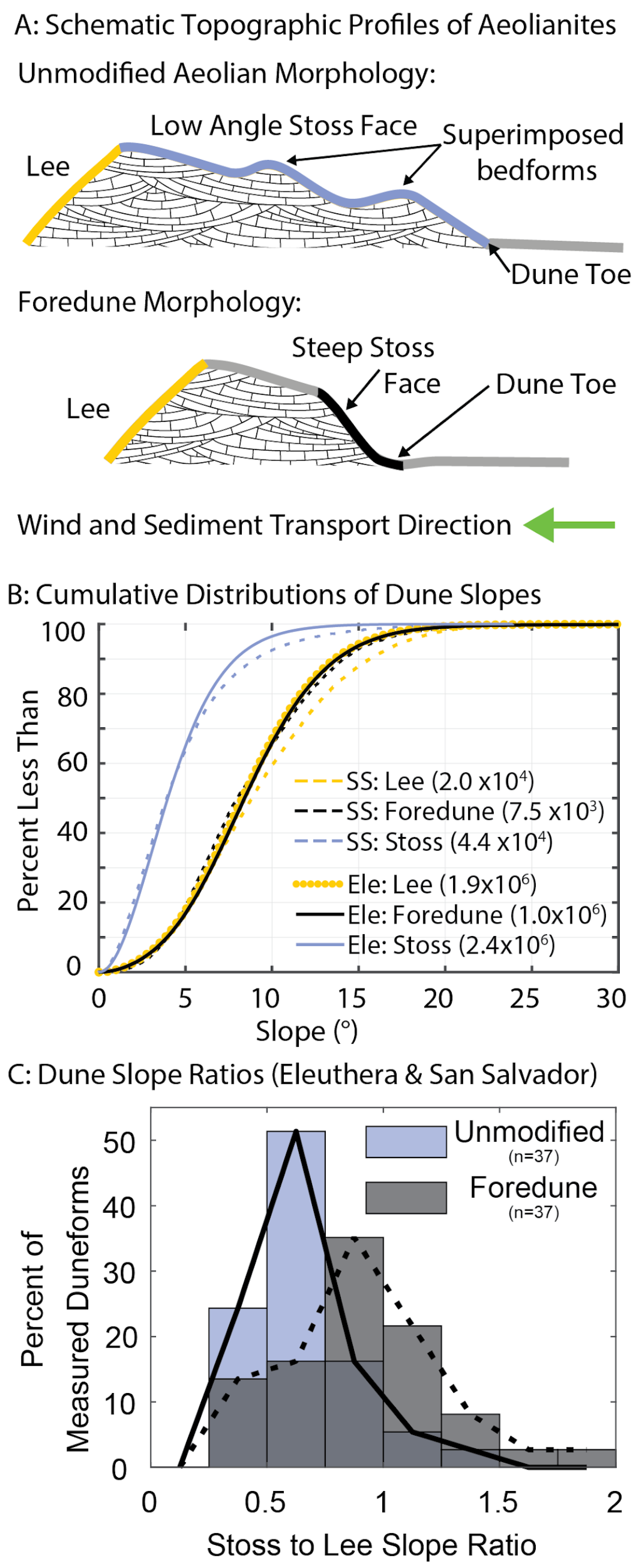 Geosciences 13 00367 g007