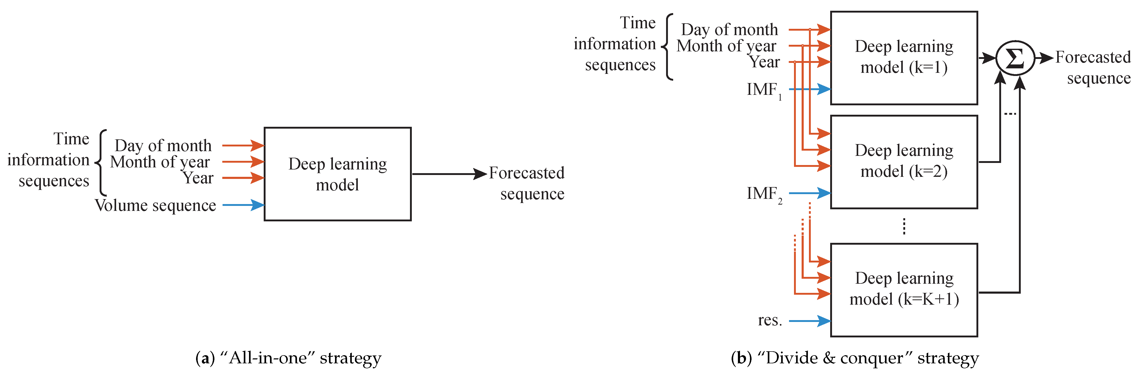 Geosciences 13 00370 g006