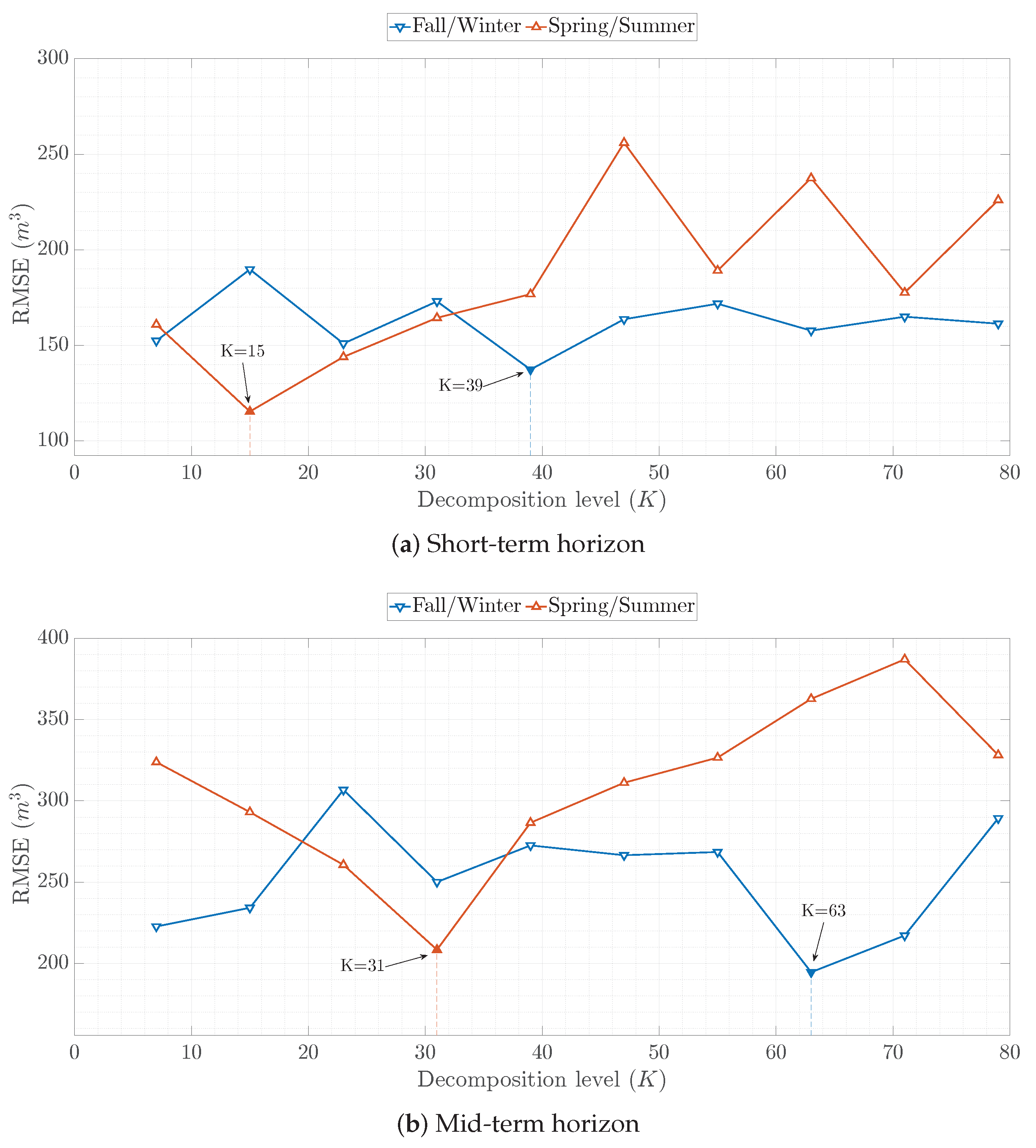 Geosciences 13 00370 g009