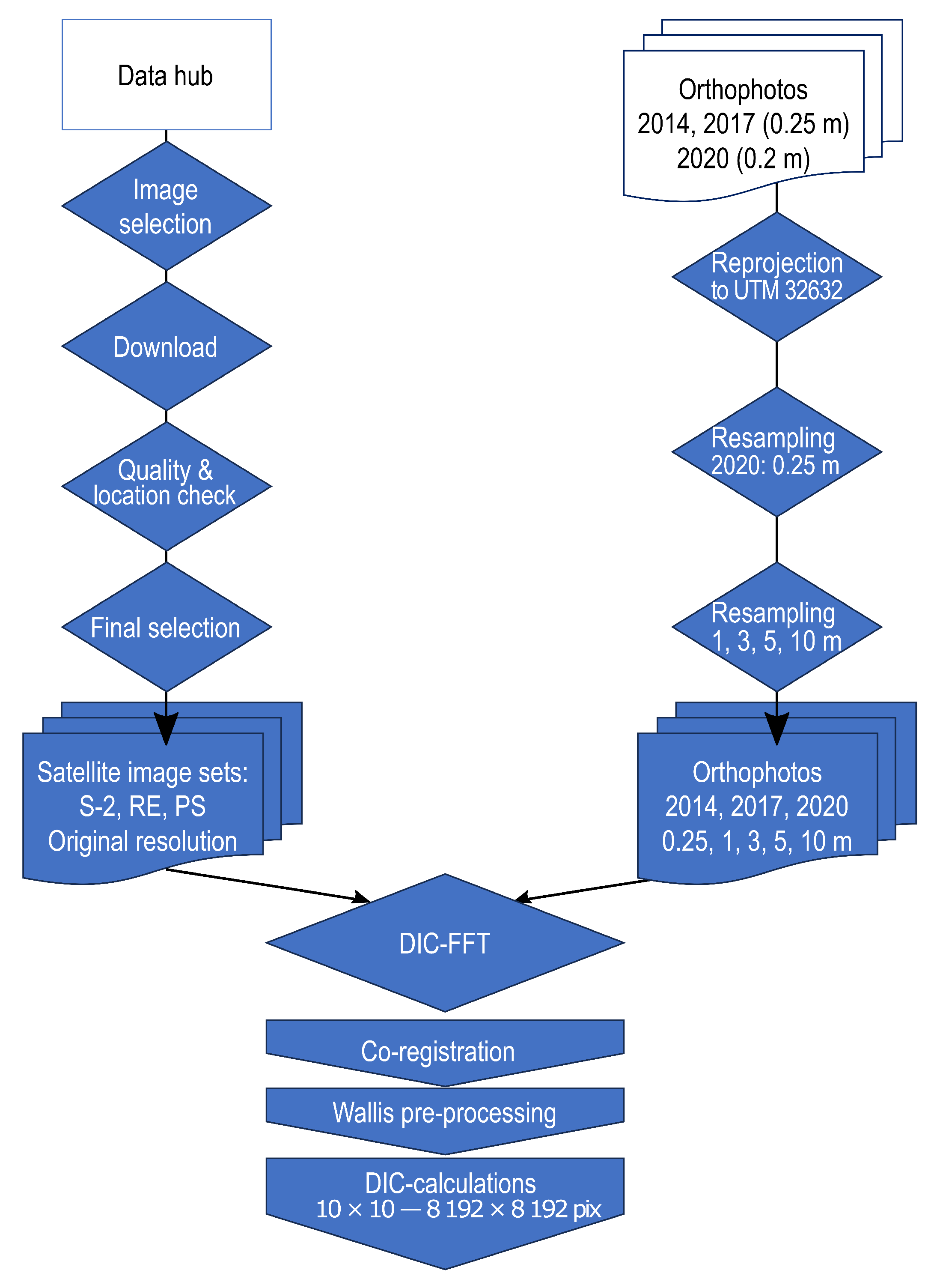 Geosciences 13 00371 g005