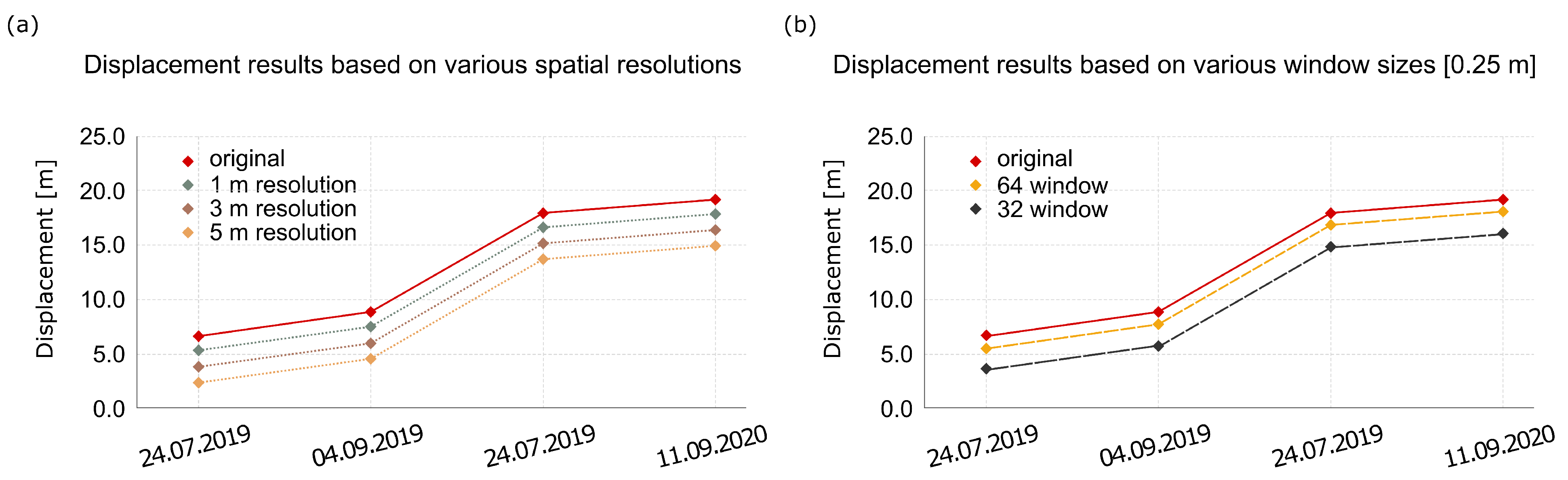 Geosciences 13 00371 g011